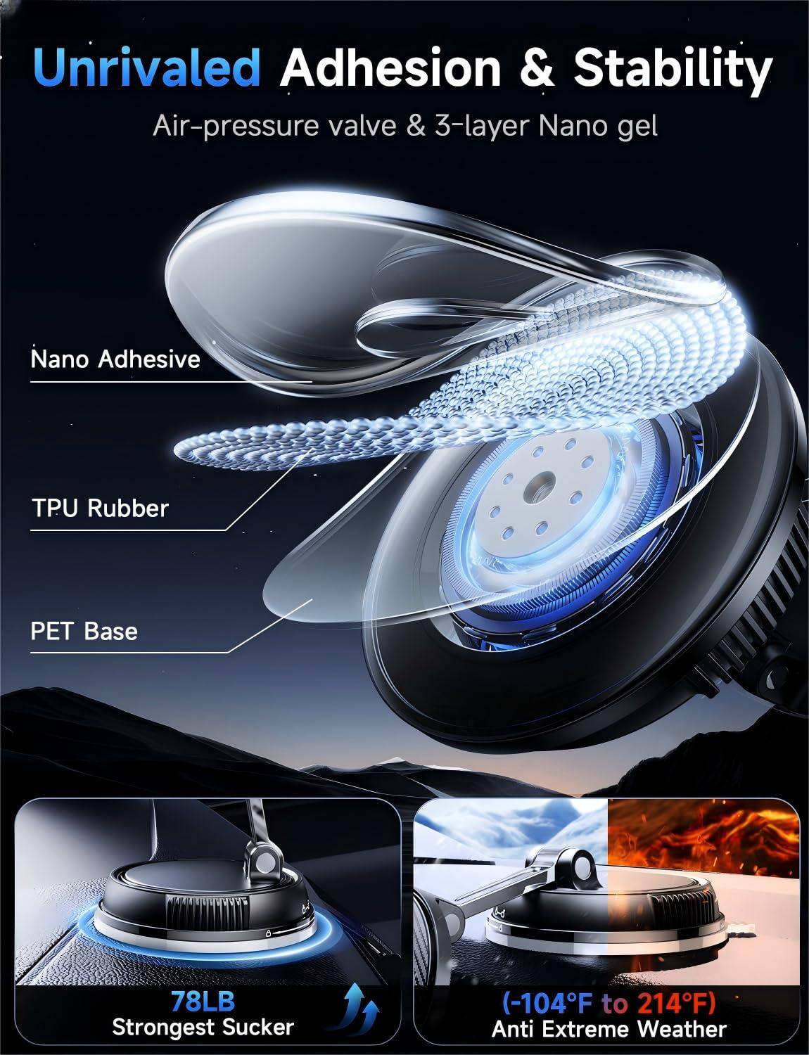 Unrivaled Adhesion & Stability  
Air-pressure valve & 3-layer Nano gel  

Nano Adhesive  
TPU Rubber  
PET Base  

78LB Strongest Sucker  

(-104°F to 214°F) Anti Extreme Weather
