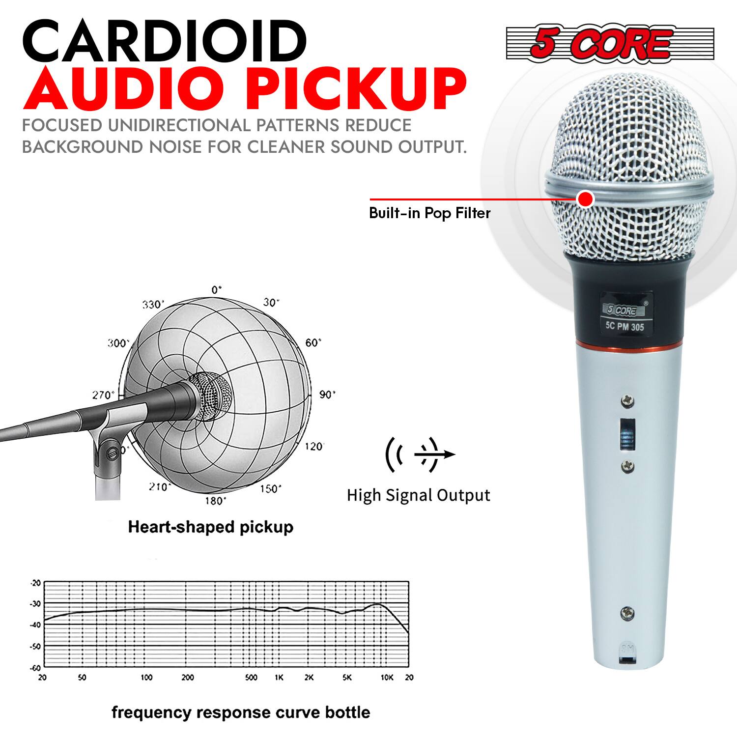 CARDIOID AUDIO PICKUP  
FOCUSED UNIDIRECTIONAL PATTERNS REDUCE BACKGROUND NOISE FOR CLEANER SOUND OUTPUT.

5 CORE

Built-in Pop Filter

Heart-shaped pickup

High Signal Output

frequency response curve bottle

5C PM 305