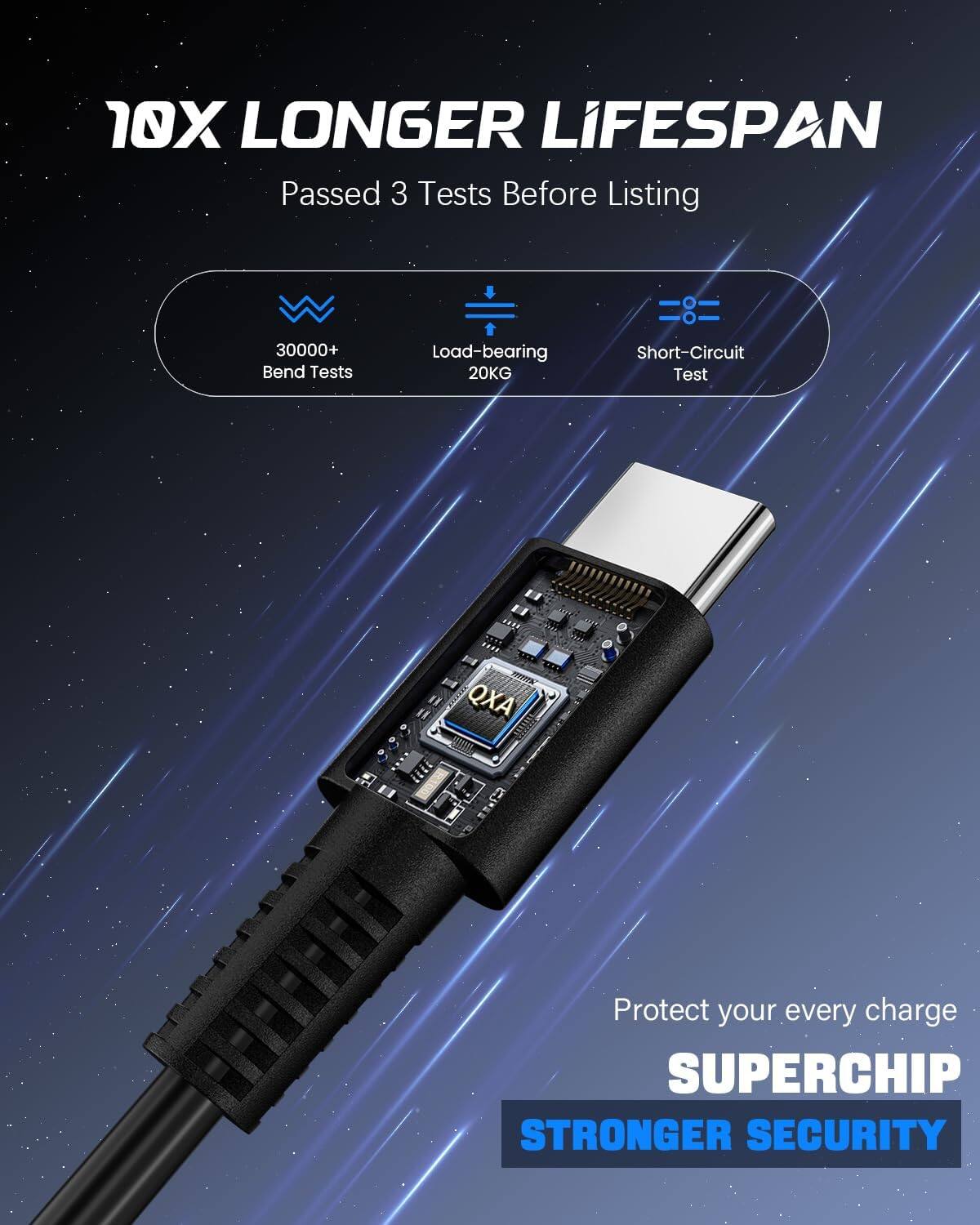 10X LONGER LIFESPAN  
Passed 3 Tests Before Listing  
30000+ Bend Tests  
Load-bearing 20KG  
Short-Circuit Test  

Protect your every charge  
SUPERCHIP  
STRONGER SECURITY
