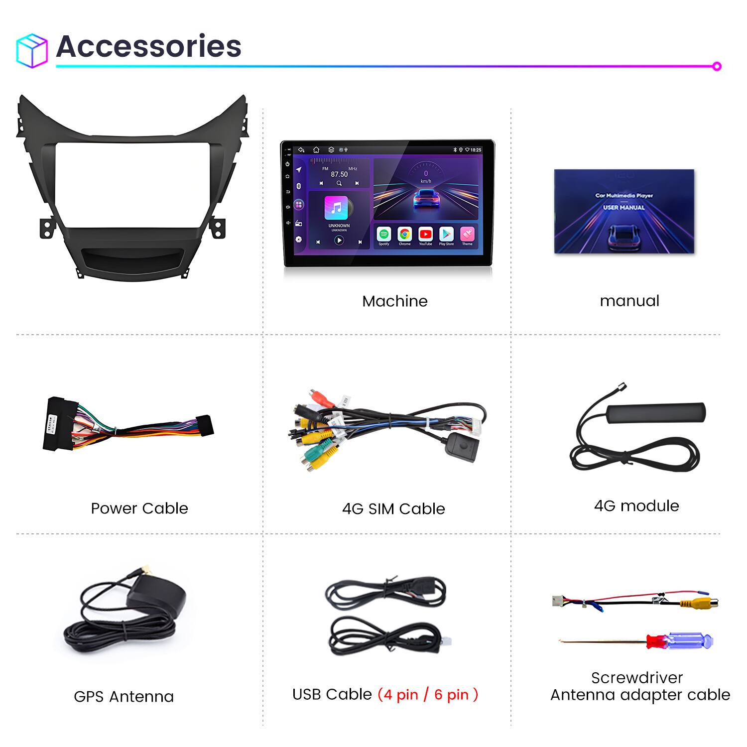 Accessories:

- Machine
- Manual
- Power Cable
- 4G SIM Cable
- 4G Module
- GPS Antenna
- USB Cable (4 pin / 6 pin)
- Screwdriver
- Antenna Adapter Cable