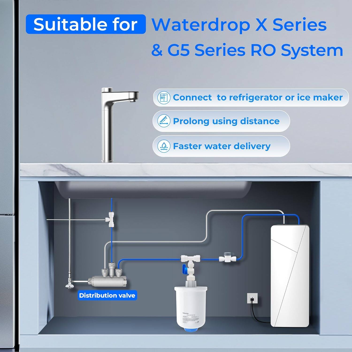 Suitable for Waterdrop X Series & G5 Series RO System

- Connect to refrigerator or ice maker
- Prolong using distance
- Faster water delivery

Distribution valve