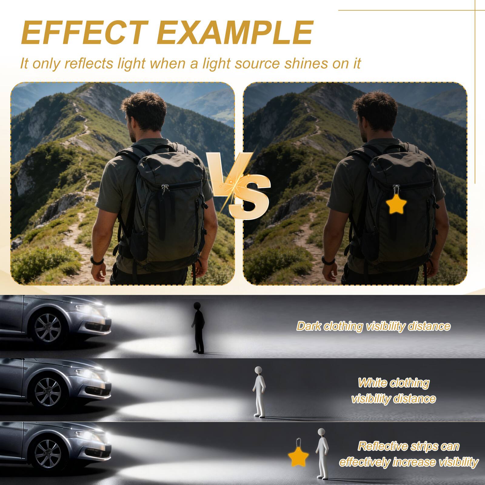EFFECT EXAMPLE  
It only reflects light when a light source shines on it  

VS  

Dark clothing visibility distance  
White clothing visibility distance  
Reflective strips can effectively increase visibility