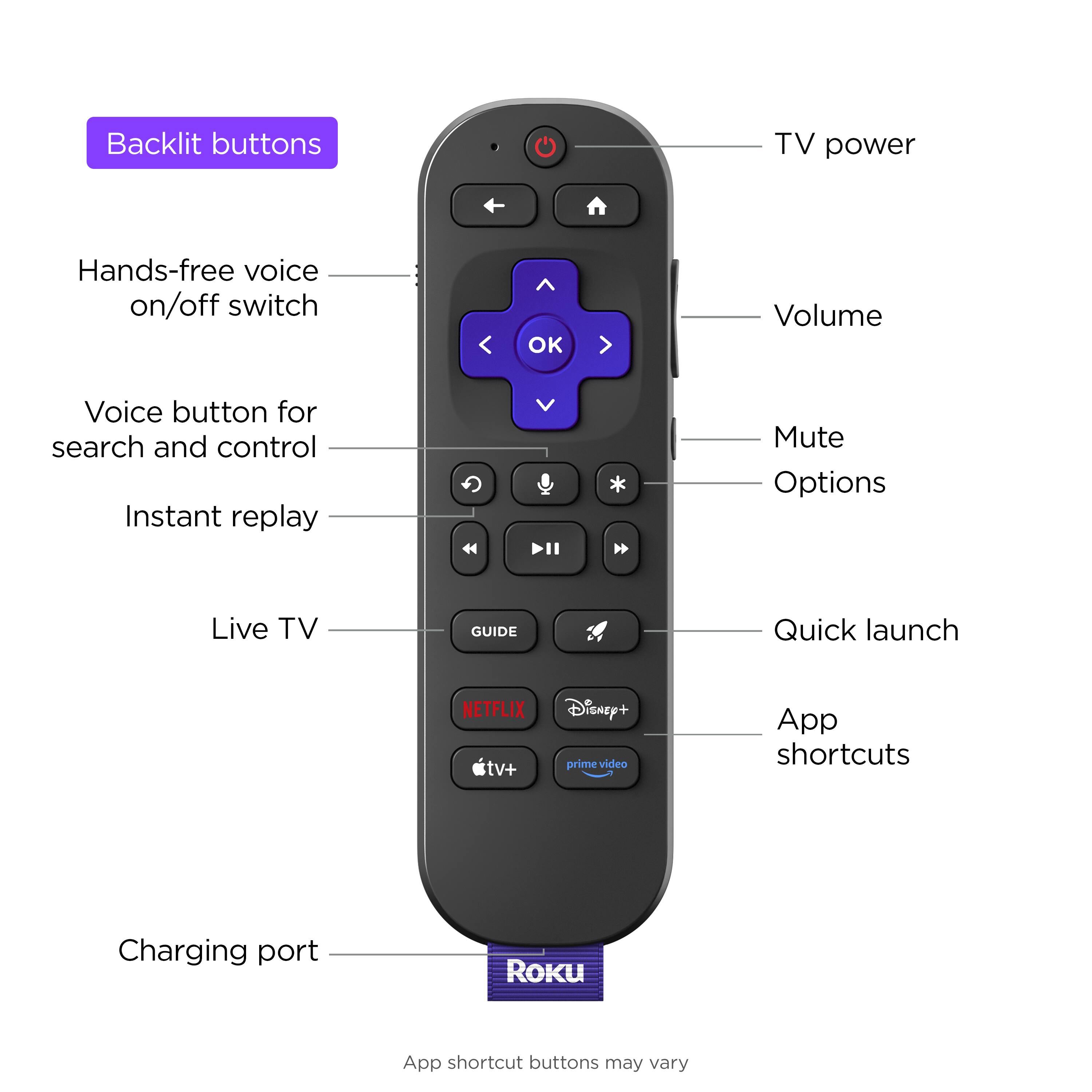 The image shows a remote control with various buttons labeled with their functions. The buttons include TV power, hands-free voice on/off switch, OK, volume, voice button for search and control, instant replay, mute, options, live TV, guide, quick launch, Netflix, TV+, Disney+, Prime Video, and app shortcuts. Additionally, there is a charging port and Roku app shortcut buttons, which may vary.