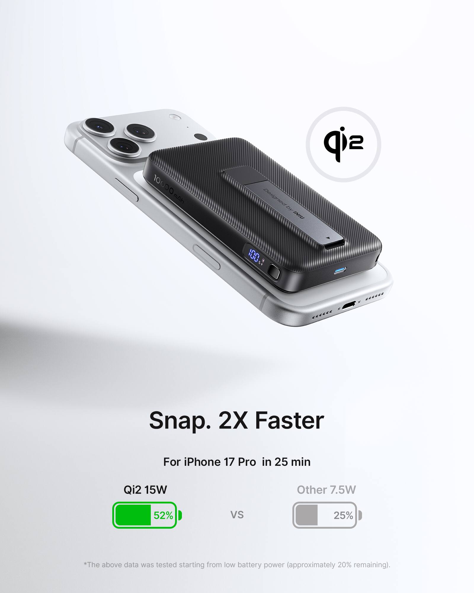 10000 mAh Desaneed DY ENOS sip 100 a SETTET IUD Snap. 2X Faster For iPhone 17 Pro in 25 min Qi2 15W Other 7.5W 52% vs 25% *The above data was tested starting from low battery power (approximately 20% remaining).