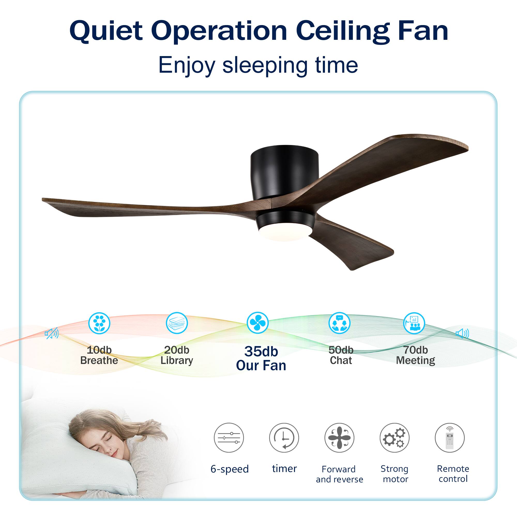 Quiet Operation Ceiling Fan  
Enjoy sleeping time  

10db Breathe  
20db Library  
35db Our Fan  
50db Chat  
70db Meeting  

6-speed  
timer  
Forward and reverse  
Strong motor  
Remote control