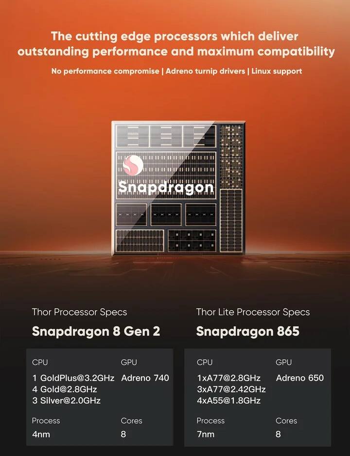 The cutting edge processors which deliver outstanding performance and maximum compatibility  
No performance compromise | Adreno turnip drivers | Linux support  

Snapdragon Thor Processor Specs  
Snapdragon 8 Gen 2  
CPU: 1 GoldPlus@3.2GHz, 4 Gold@2.8GHz, 3 Silver@2.0GHz  
GPU: Adreno 740  
Process: 4nm  
Cores: 8  

Snapdragon Thor Lite Processor Specs  
Snapdragon 865  
CPU: 1xA77@2.8GHz, 3xA77@2.42GHz, 4xA55@1.8GHz  
GPU: Adreno 650  
Process: 7nm  
Cores: 8