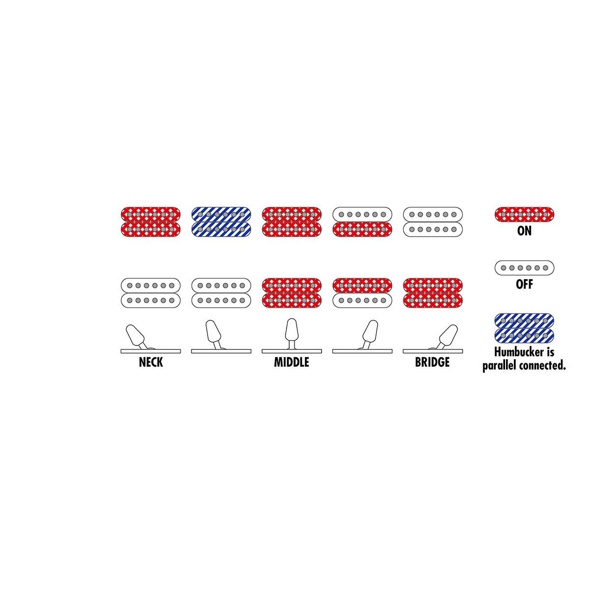 ON OFF Q NECK Q 0 MIDDLE A BRIDGE Humbucker is parallel connected.