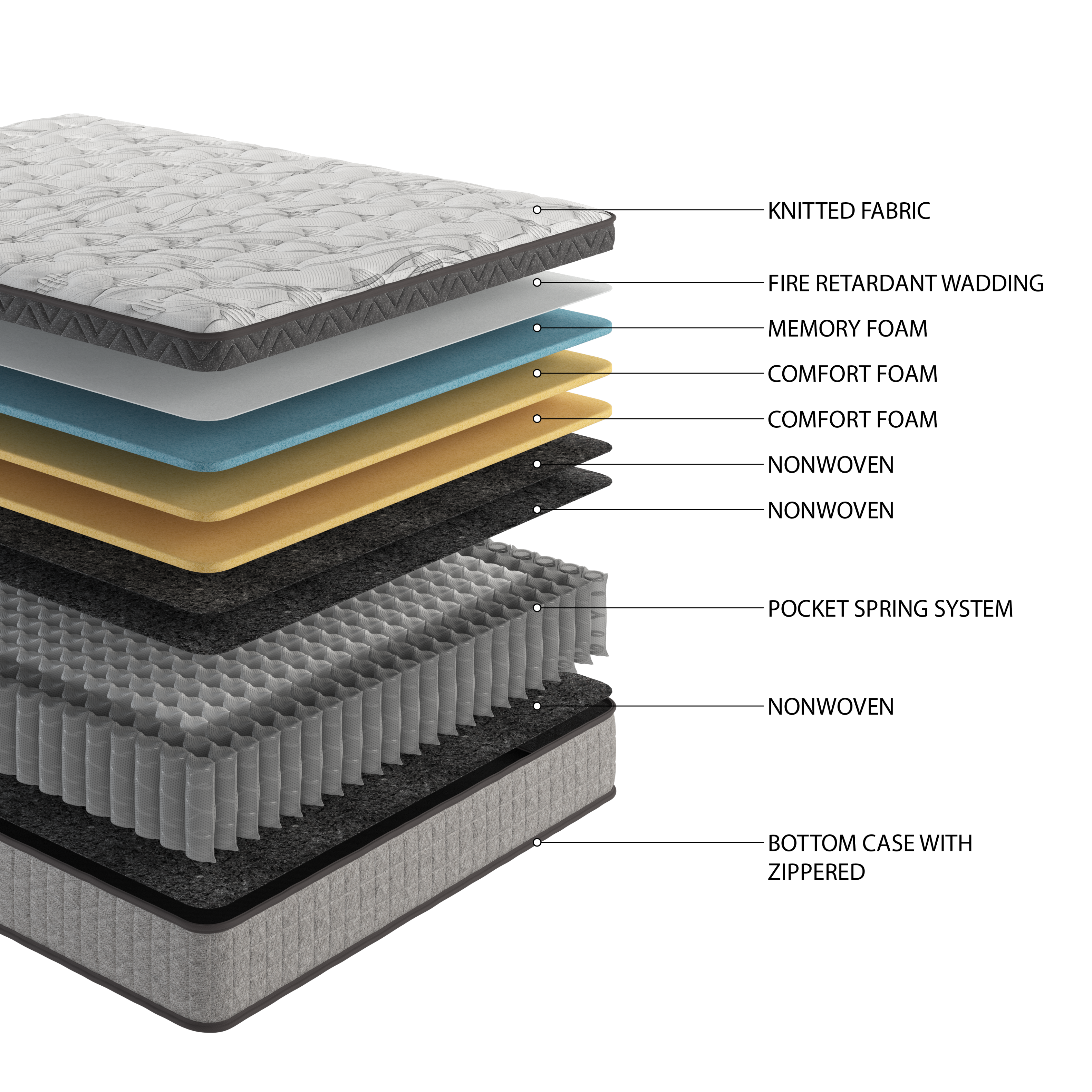 Alt View 7. Glintex - 10" Twin Hybrid Memory Foam Mattress, Cooling Gel Innerspring Design for Pressure Relief - Gray.