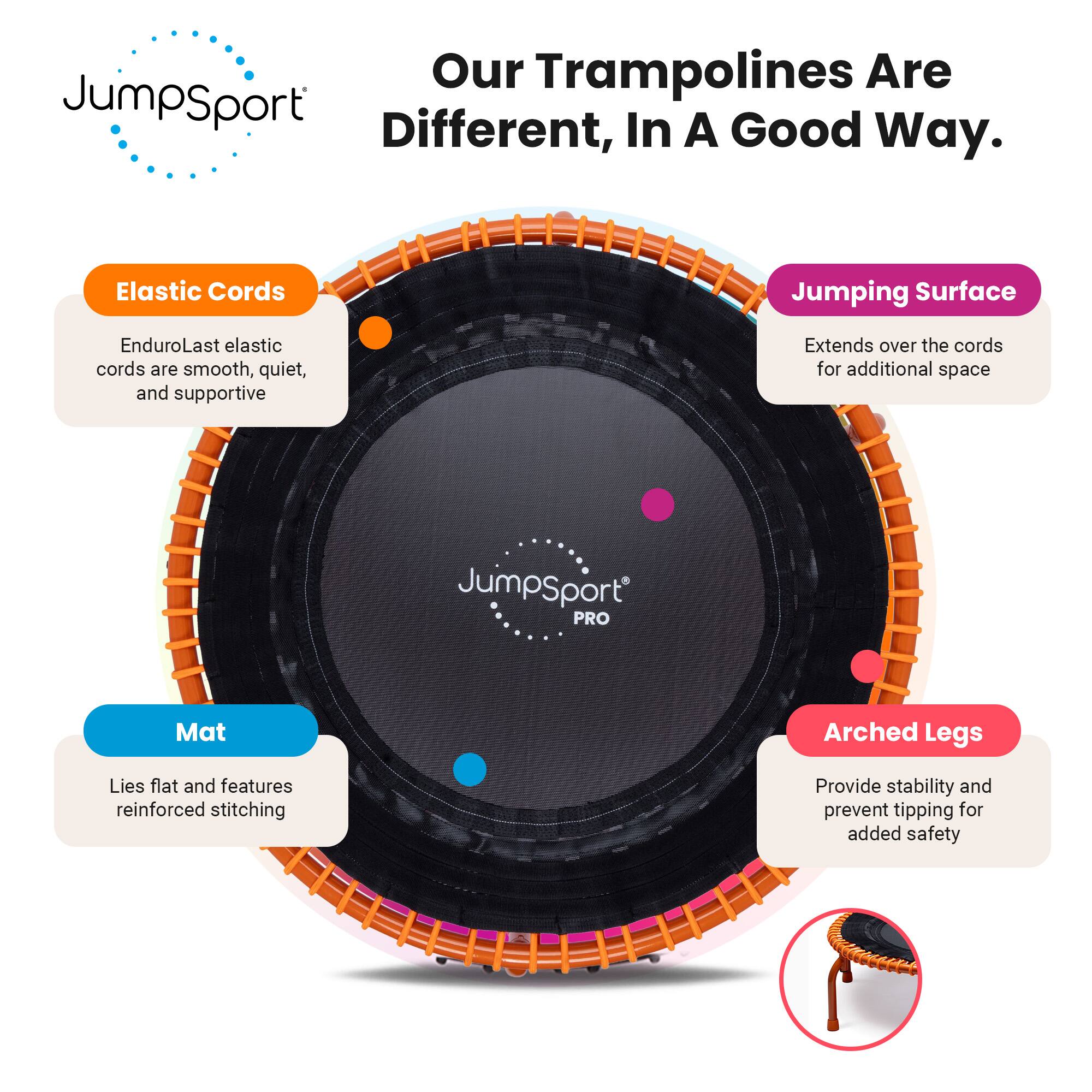 Our Trampolines Are Different, In A Good Way.

- Elastic Cords: EnduroLast elastic cords are smooth, quiet, and supportive.
- Jumping Surface: Extends over the cords for additional space.
- Mat: Lies flat and features reinforced stitching.
- Arched Legs: Provide stability and prevent tipping for added safety.