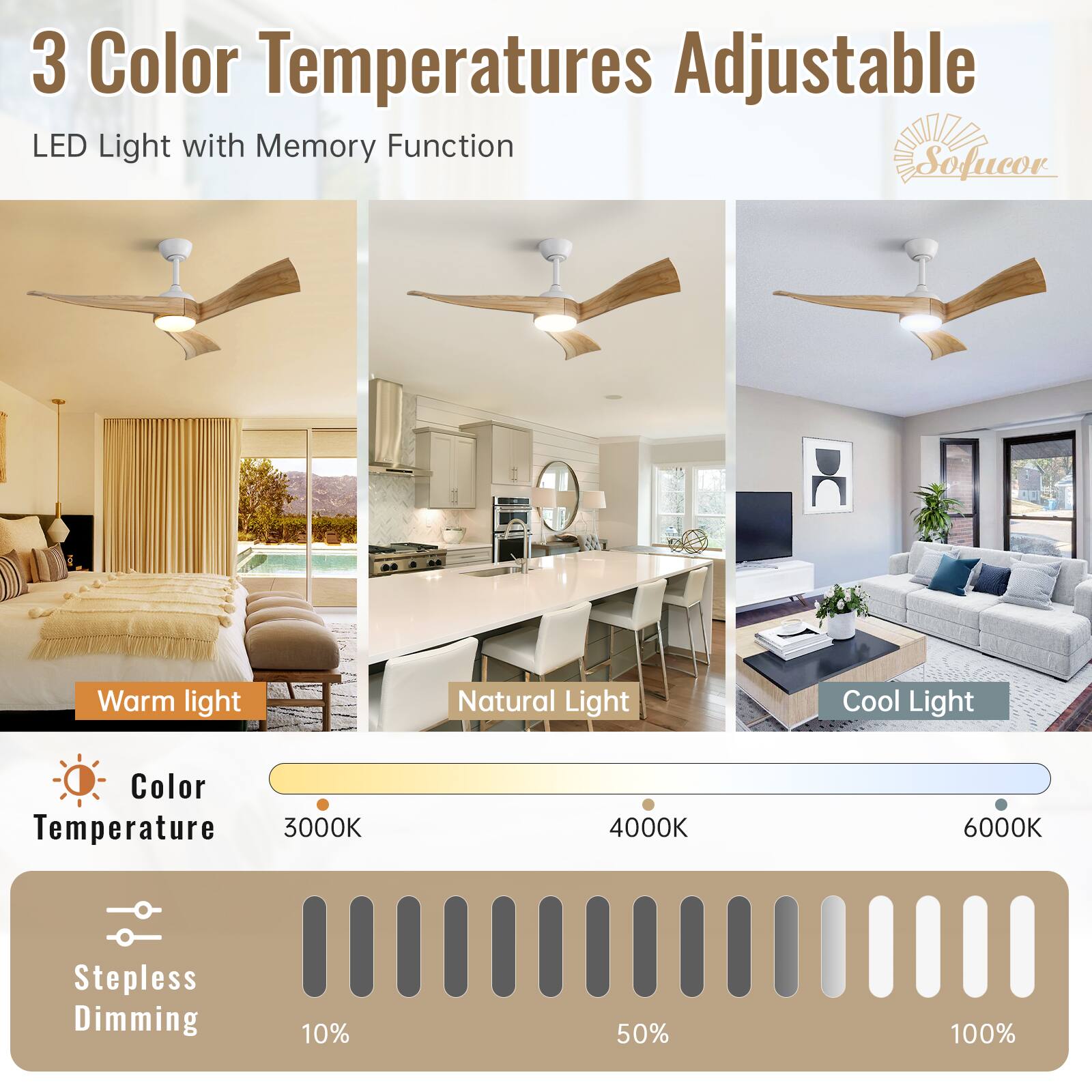 3 Color Temperatures Adjustable LED Light with Memory Function
Warm light
Natural Light
Cool Light
Color Temperature
3000K
4000K
6000K
Stepless Dimming
10%
50%
100%