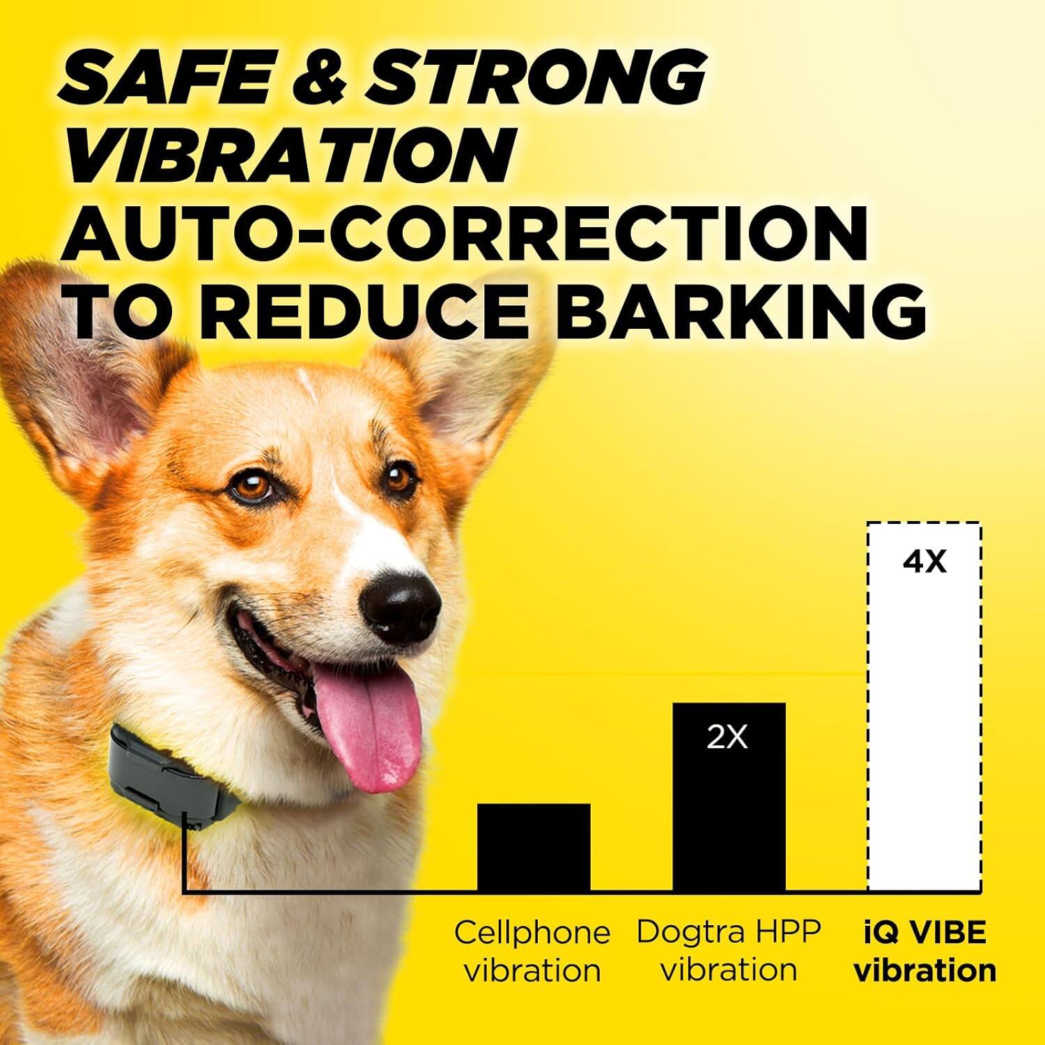 SAFE & STRONG VIBRATION AUTO-CORRECTION TO REDUCE BARKING

4X
2X

Cellphone vibration
Dogtra HPP vibration
iQ VIBE vibration