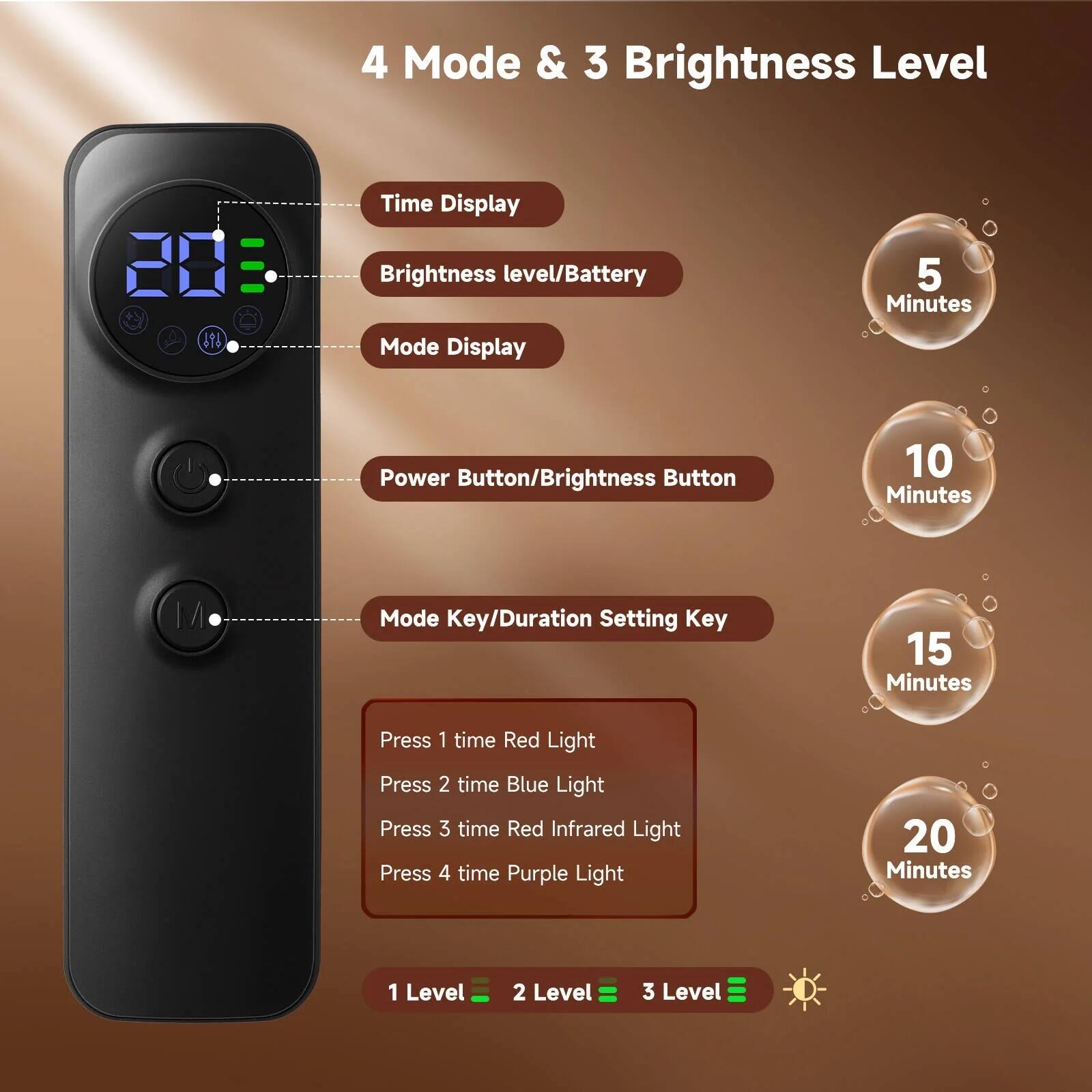 4 Mode & 3 Brightness Level

- Time Display
- Brightness level/Battery
- Mode Display
- Power Button/Brightness Button
- Mode Key/Duration Setting Key

Press 1 time: Red Light  
Press 2 time: Blue Light  
Press 3 time: Red Infrared Light  
Press 4 time: Purple Light

1 Level  
2 Level  
3 Level

5 Minutes  
10 Minutes  
15 Minutes  
20 Minutes
