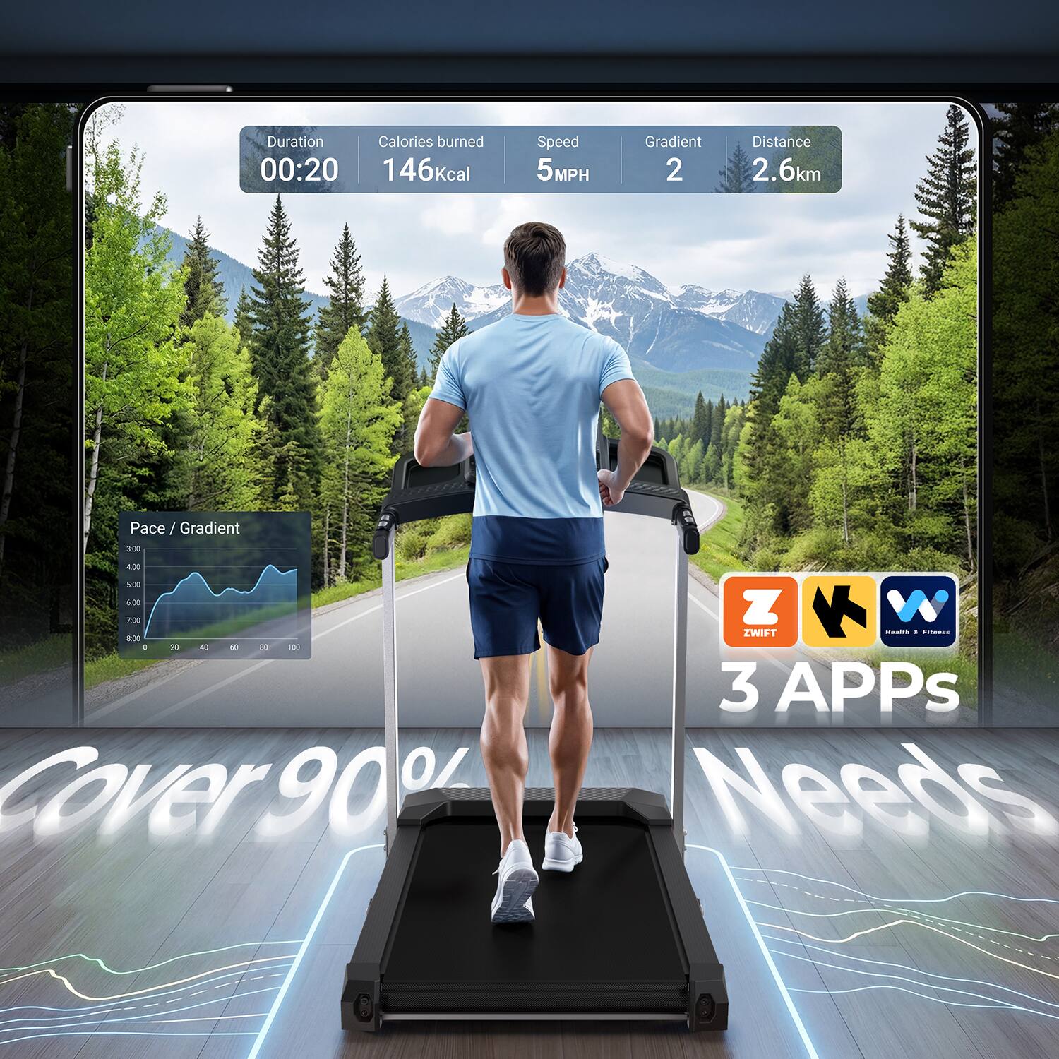 Duration: 00:20  
Calories burned: 146 kcal  
Speed: 5 MPH  
Gradient: 2  
Distance: 2.6 km  
Pace/Gradient: 3:00, 4:10, 5:00, 6:00, 7:00  
Z W ZWIFT Health 3 Fitance 8:00  
0 20 40 60 80 100  
3 APPs  
Cover 90% Needs