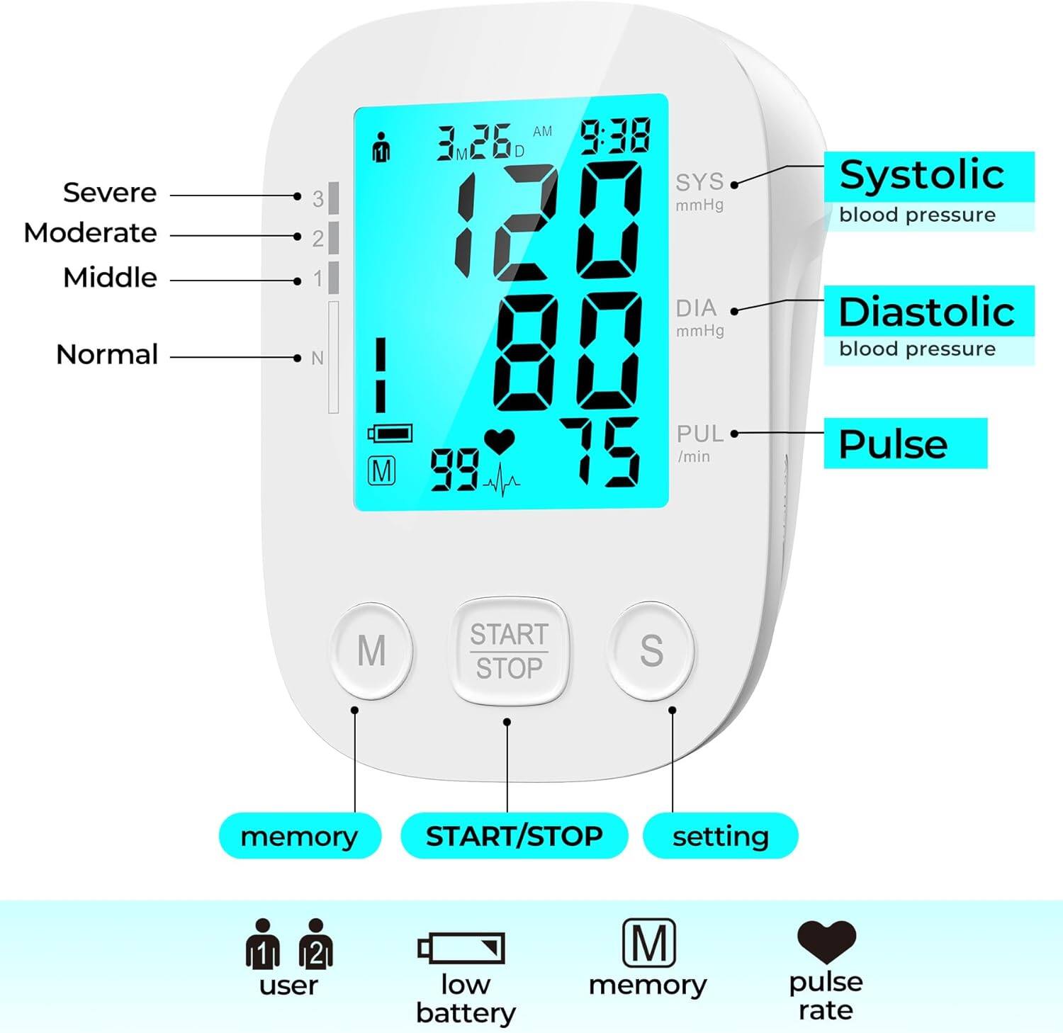 Severe Moderate Middle Normal  
3 2 1 N  

AM 9:38  
3 M 260  

SYS mmHg 120  
DIA mmHg 80  
PUL 99 /min  

Systolic blood pressure  
Diastolic blood pressure  
Pulse  

M START STOP S  
memory START/STOP setting 1 2  

user low battery  
M memory pulse rate