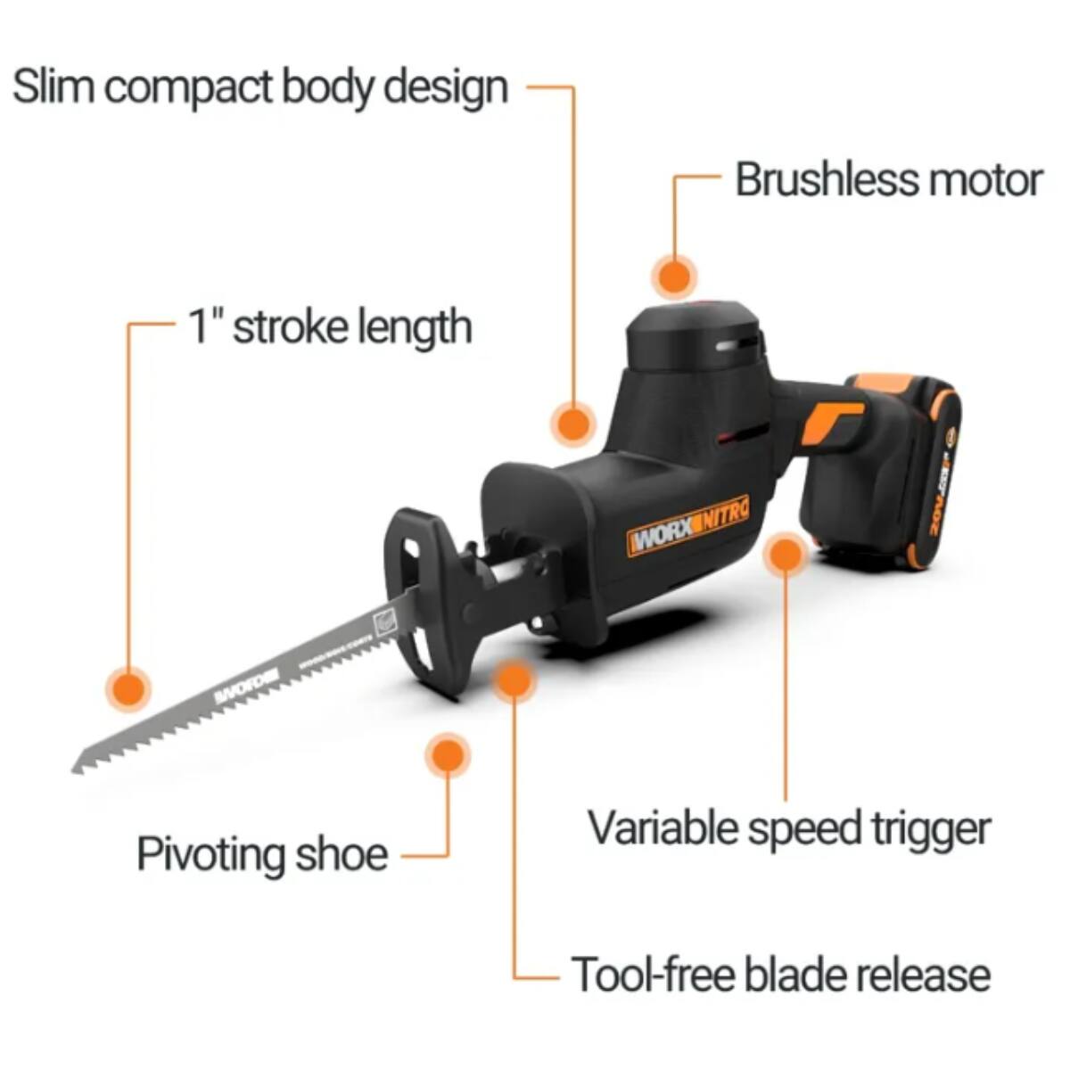 The image features a tool with various features labeled, including a slim compact body design, brushless motor, 1" stroke length, pivoting shoe, variable speed trigger, and tool-free blade release.