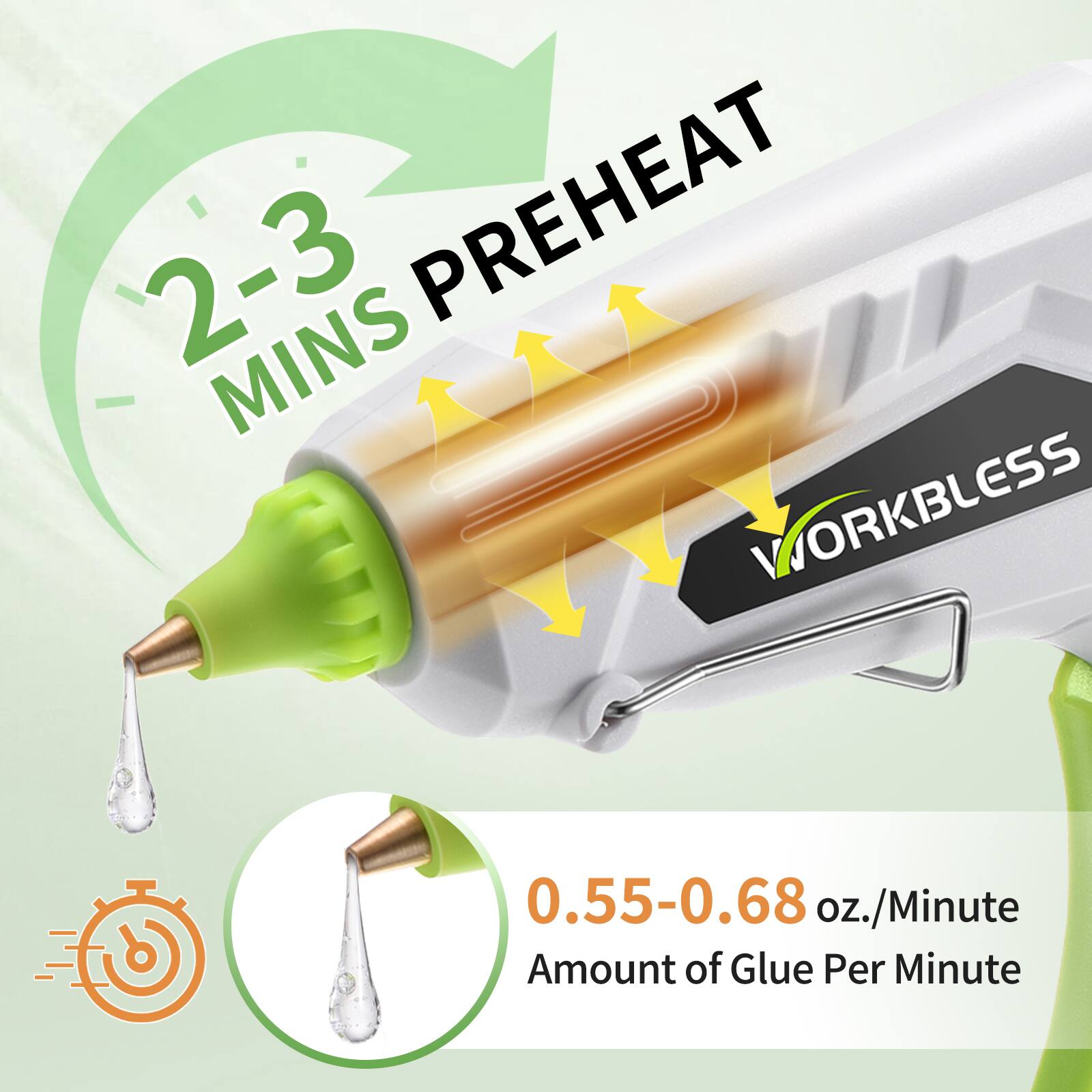 2-3 MINS PREHEAT  
WORKBLESS  
0.55-0.68 oz./Minute  
Amount of Glue Per Minute