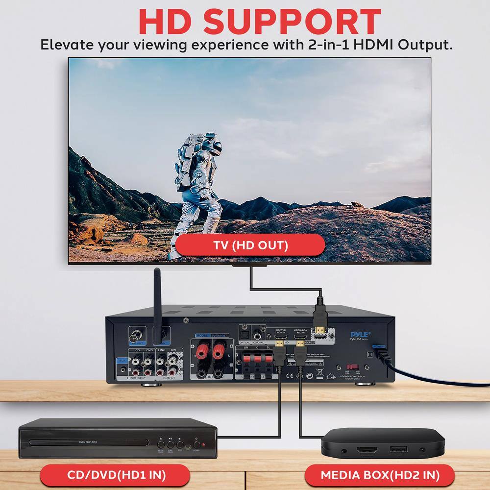 HD SUPPORT  
Elevate your viewing experience with 2-in-1 HDMI Output.

TV (HD OUT)

CD/DVD (HD1 IN)

MEDIA BOX (HD2 IN)