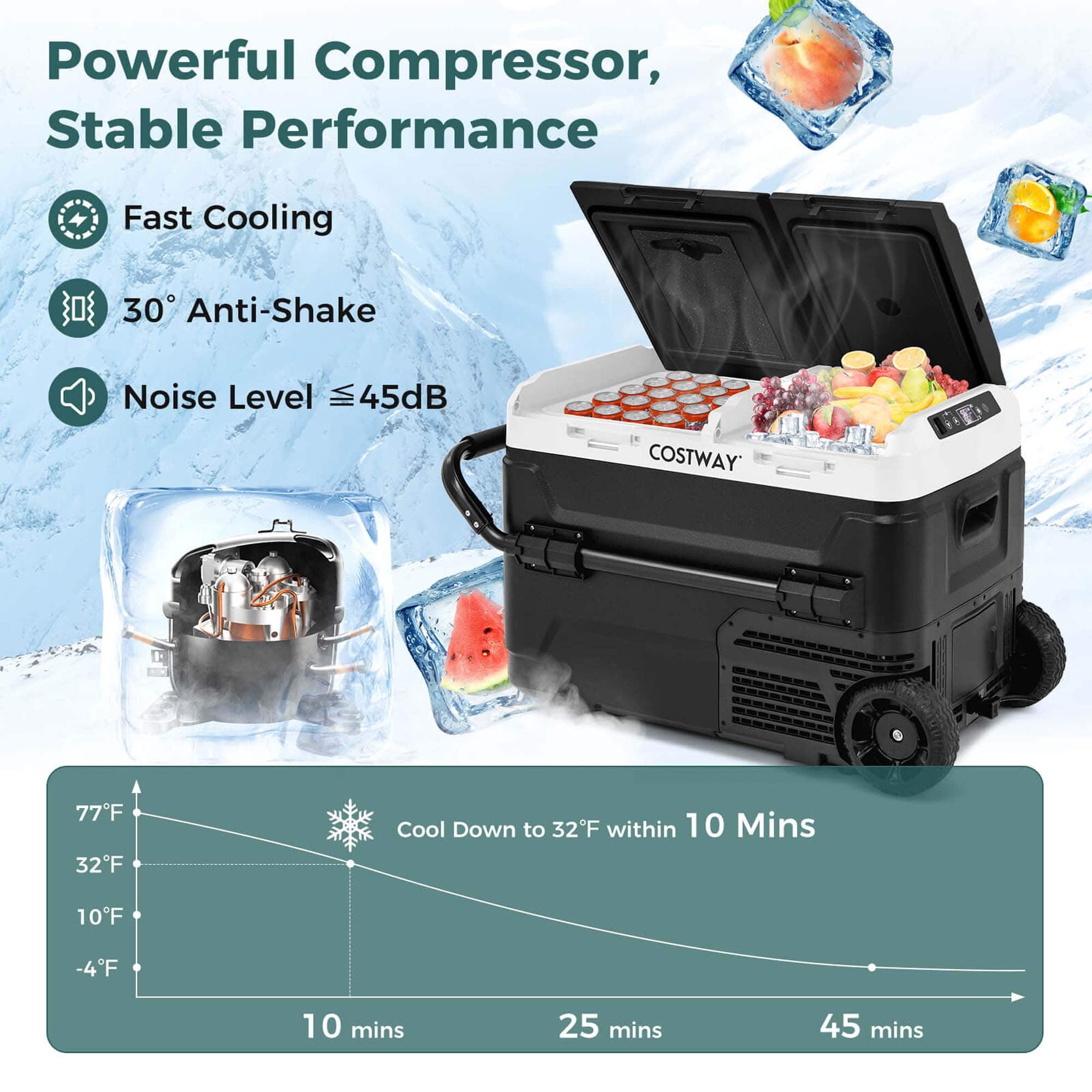 Powerful Compressor, Stable Performance Fast Cooling 30 Anti-Shake Noise Level VII 45dB COSTWAY 77F 32F Cool Down to 32F within 10 Mins 10F -4F 10 mins 25 mins 45 mins