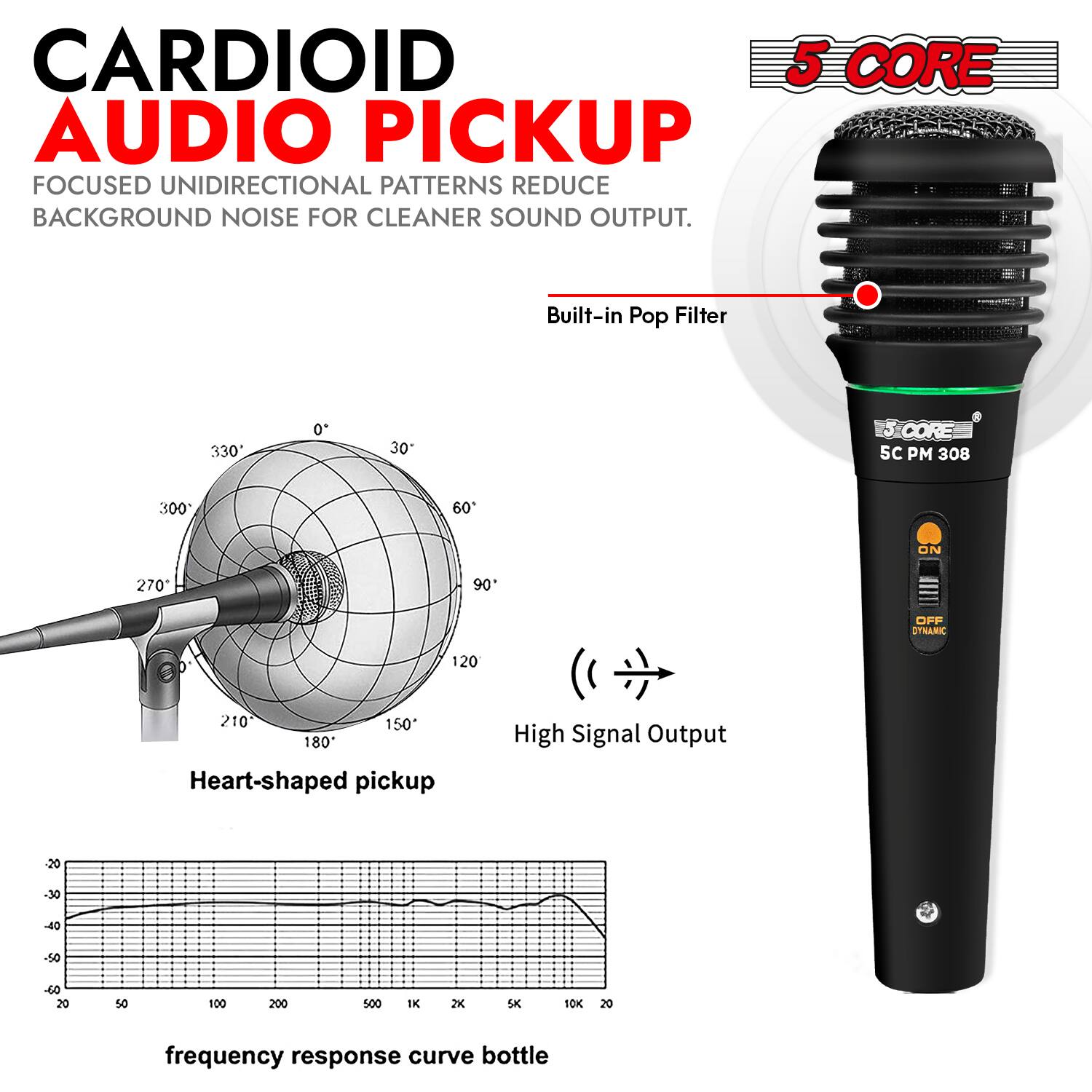CARDIOID AUDIO PICKUP  
FOCUSED UNIDIRECTIONAL PATTERNS REDUCE BACKGROUND NOISE FOR CLEANER SOUND OUTPUT.  

Built-in Pop Filter  

Heart-shaped pickup  

High Signal Output  

frequency response curve bottle  

5 CORE  
5CPM 308  

ON  
OFF  
DYNAMIC
