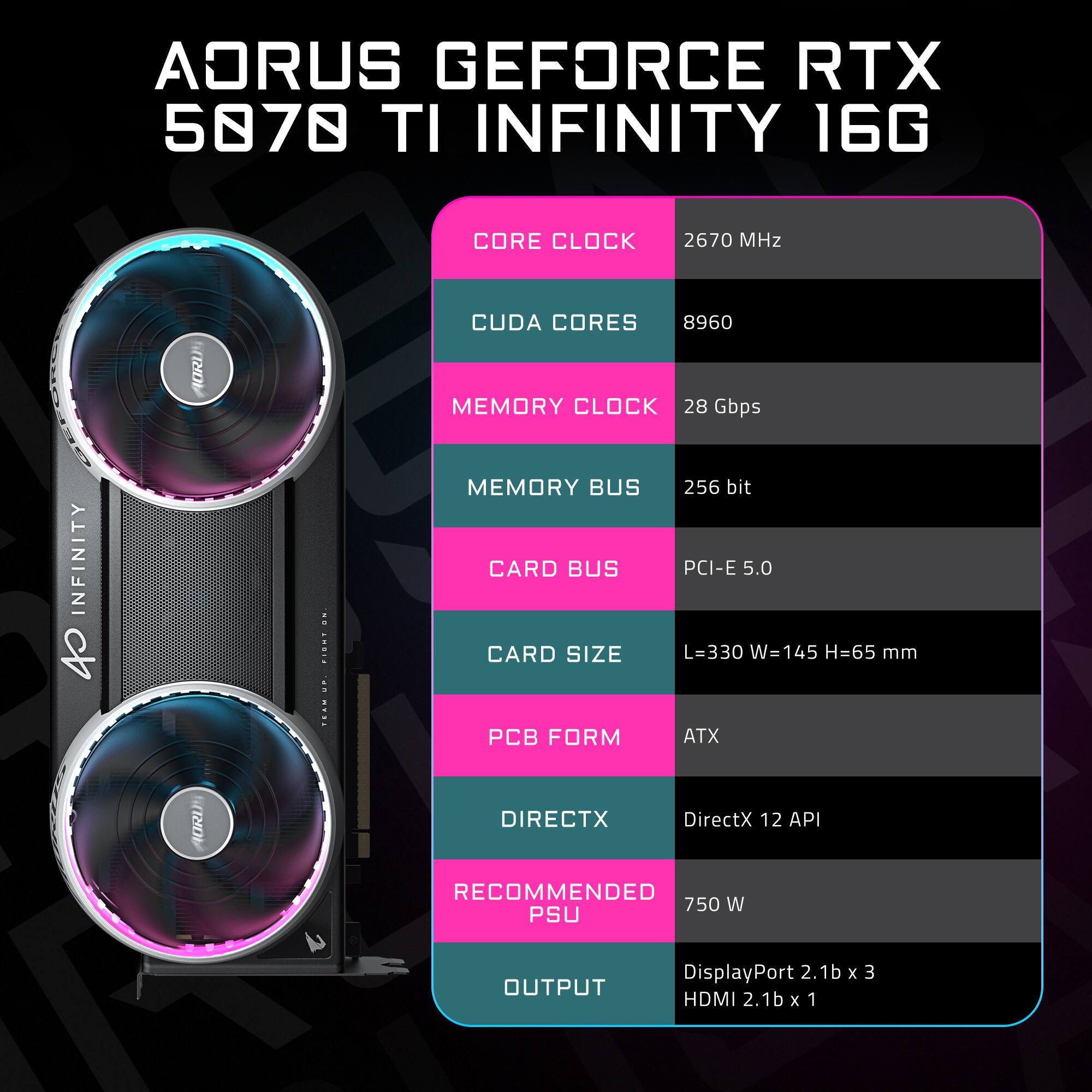 AORUS GEFORCE RTX 5070 TI INFINITY 16G

CORE CLOCK: 2670 MHz
CUDA CORES: 8960
MEMORY CLOCK: 28 Gbps
MEMORY BUS: 256 bit
CARD BUS: PCI-E 5.0
CARD SIZE: L=330 W=145 H=65 mm
PCB FORM: ATX
DIRECTX: DirectX 12 API
RECOMMENDED PSU OUTPUT: 750 W
OUTPUT: DisplayPort 2.1b x 3, HDMI 2.1b x 1
