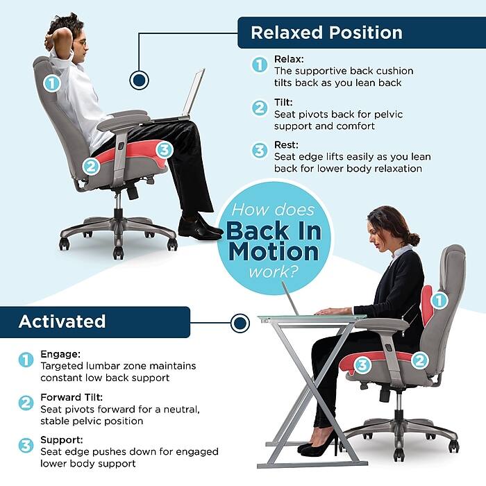 **Relaxed Position**

1. **Relax:** The supportive back cushion tilts back as you lean back
2. **Tilt:** Seat pivots back for pelvic support and comfort
3. **Rest:** Seat edge lifts easily as you lean back for lower body relaxation

**Activated**

1. **Engage:** Targeted lumbar zone maintains constant low back support
2. **Forward Tilt:** Seat pivots forward for a neutral, stable pelvic position
3. **Support:** Seat edge pushes down for engaged lower body support

**How does Back In Motion work?**