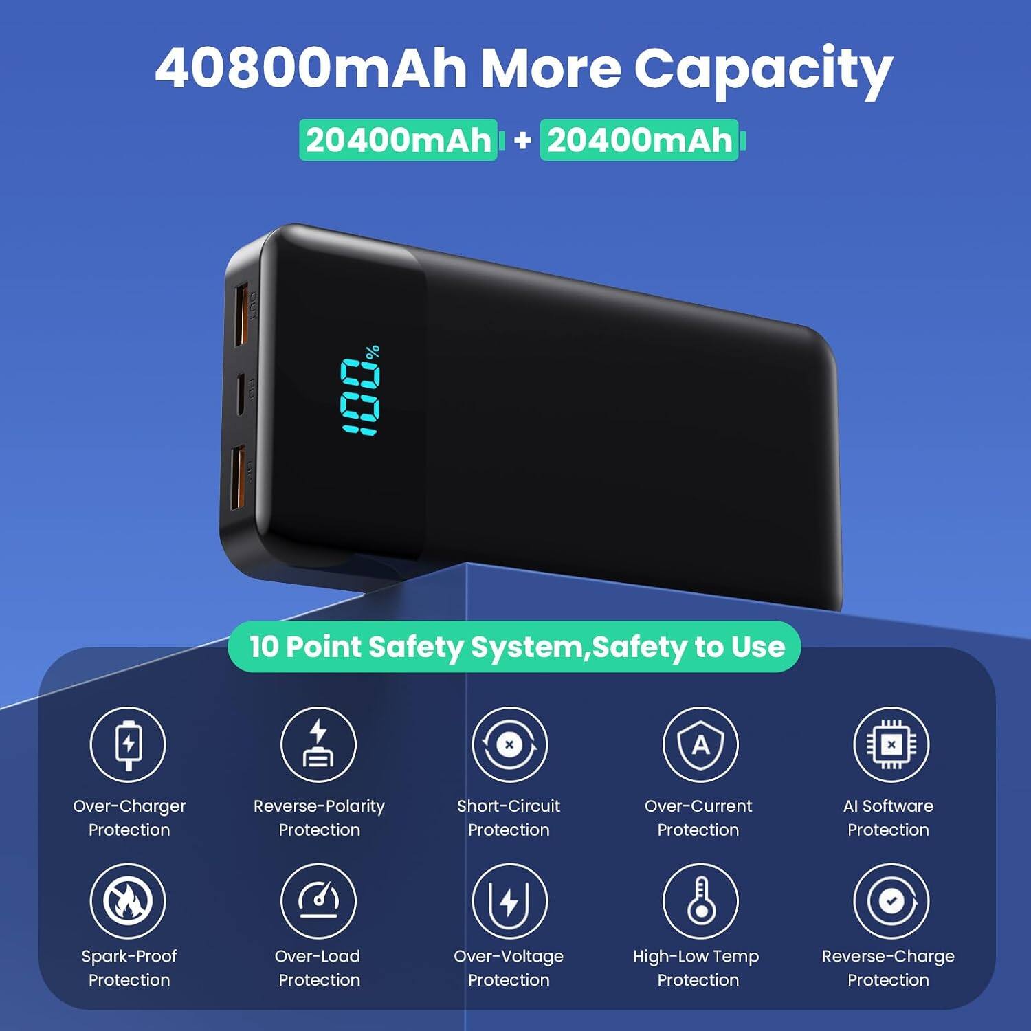 40800mAh More Capacity 20400mAh + 20400mAh

10 Point Safety System, Safety to Use

- Over-Charger Protection
- Reverse-Polarity Protection
- Short-Circuit Protection
- Over-Current Protection
- AI Software Protection
- Spark-Proof Protection
- Over-Load Protection
- Over-Voltage Protection
- High-Low Temp Protection
- Reverse-Charge Protection