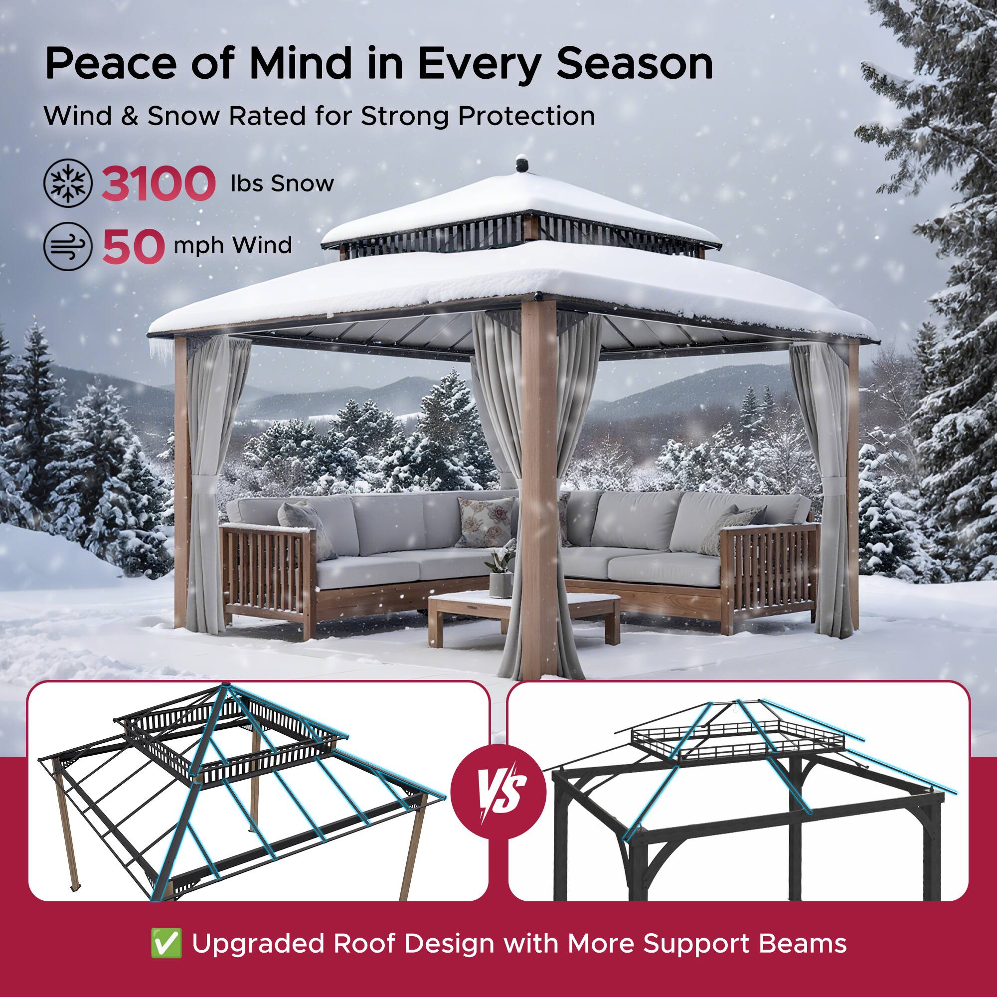 Peace of Mind in Every Season  
Wind & Snow Rated for Strong Protection  

3100 lbs Snow  
50 mph Wind  

Upgraded Roof Design with More Support Beams