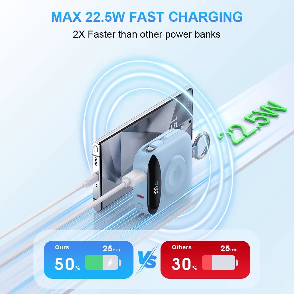 MAX 22.5W FAST CHARGING  
2X Faster than other power banks  

Ours  
25 min  
50%  

VS  

Others  
25 min  
30%