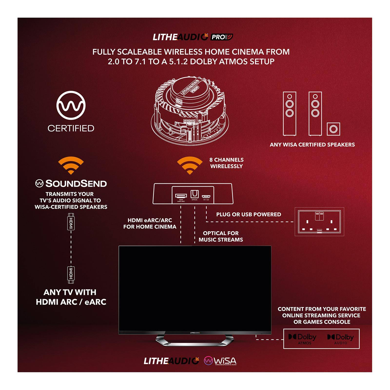 LITHEAUDIO PRO  
FULLY SCALEABLE WIRELESS HOME CINEMA FROM 2.0 TO 7.1 TO A 5.1.2 DOLBY ATMOS SETUP  

CERTIFIED  
ANY WISA CERTIFIED SPEAKERS  

8 CHANNELS WIRELESSLY  

SOUNDSSEND  
TRANSMITS YOUR TV'S AUDIO SIGNAL TO WISA-CERTIFIED SPEAKERS  

HDMI eARC/ARC FOR HOME CINEMA  

PLUG OR USB POWERED  

OPTICAL FOR MUSIC STREAMS  

ANY TV WITH HDMI ARC / eARC  

CONTENT FROM YOUR FAVORITE ONLINE STREAMING SERVICE OR GAMES CONSOLE  

Dolby ATMOS  
Dolby AUDIO  

LITHEAUDIO  
WiSA