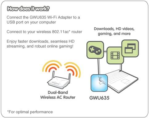 How does it work?

Connect the GWU635 Wi-Fi Adapter to a USB port on your computer.

Connect to your wireless 802.11ac* router.

Enjoy faster downloads, seamless HD streaming, and robust online gaming!

Downloads, HD videos, gaming, and more

Dual-Band Wireless AC Router GWU635

*For optimal performance