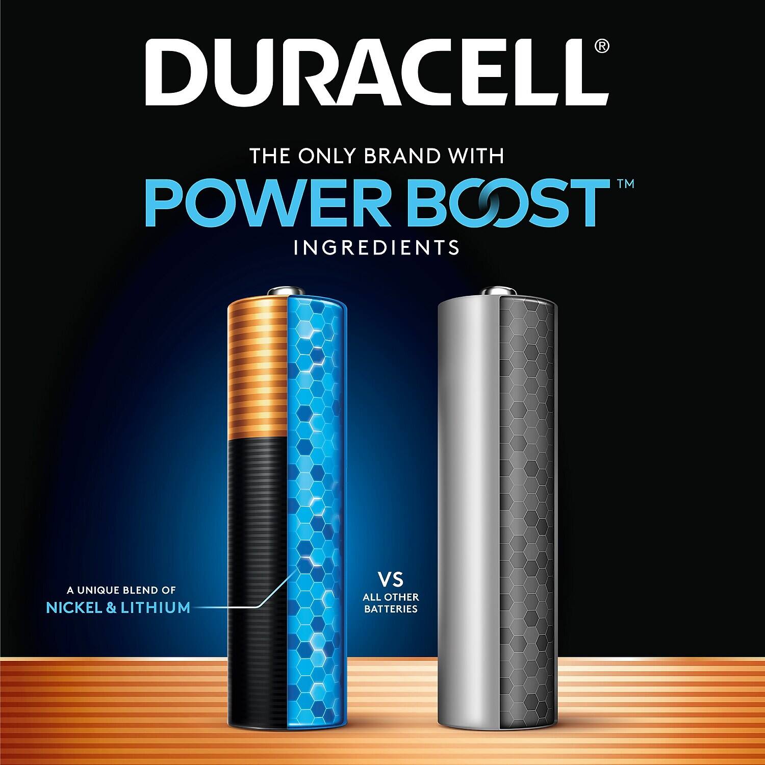 DURACELL®  
THE ONLY BRAND WITH  
POWER BOOST™  
INGREDIENTS  

A UNIQUE BLEND OF  
NICKEL & LITHIUM  

VS  
ALL OTHER BATTERIES