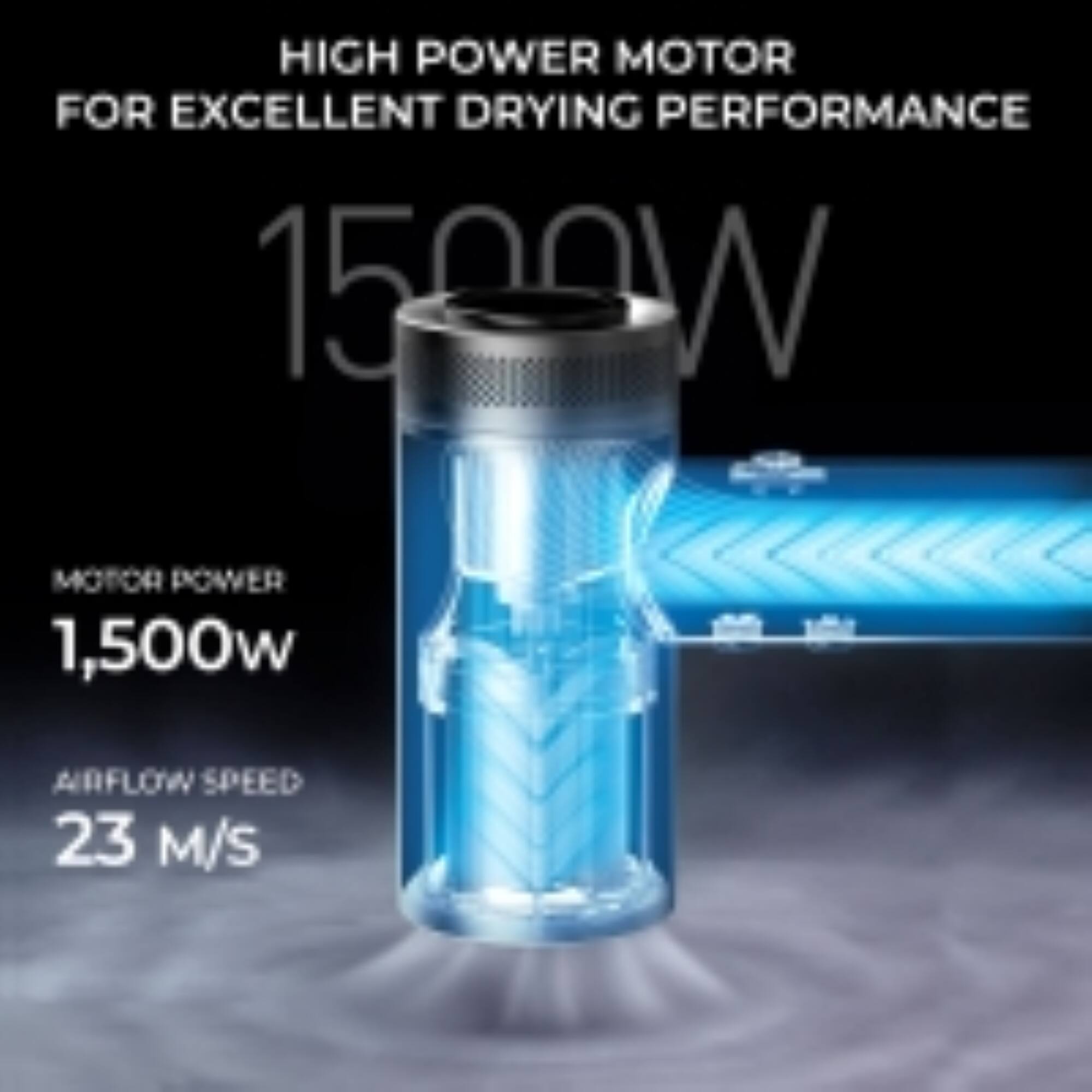 HIGH POWER MOTOR FOR EXCELLENT DRYING PERFORMANCE  
1500W MOTOR POWER  
1,500W AIRFLOW SPEED 23 M/S