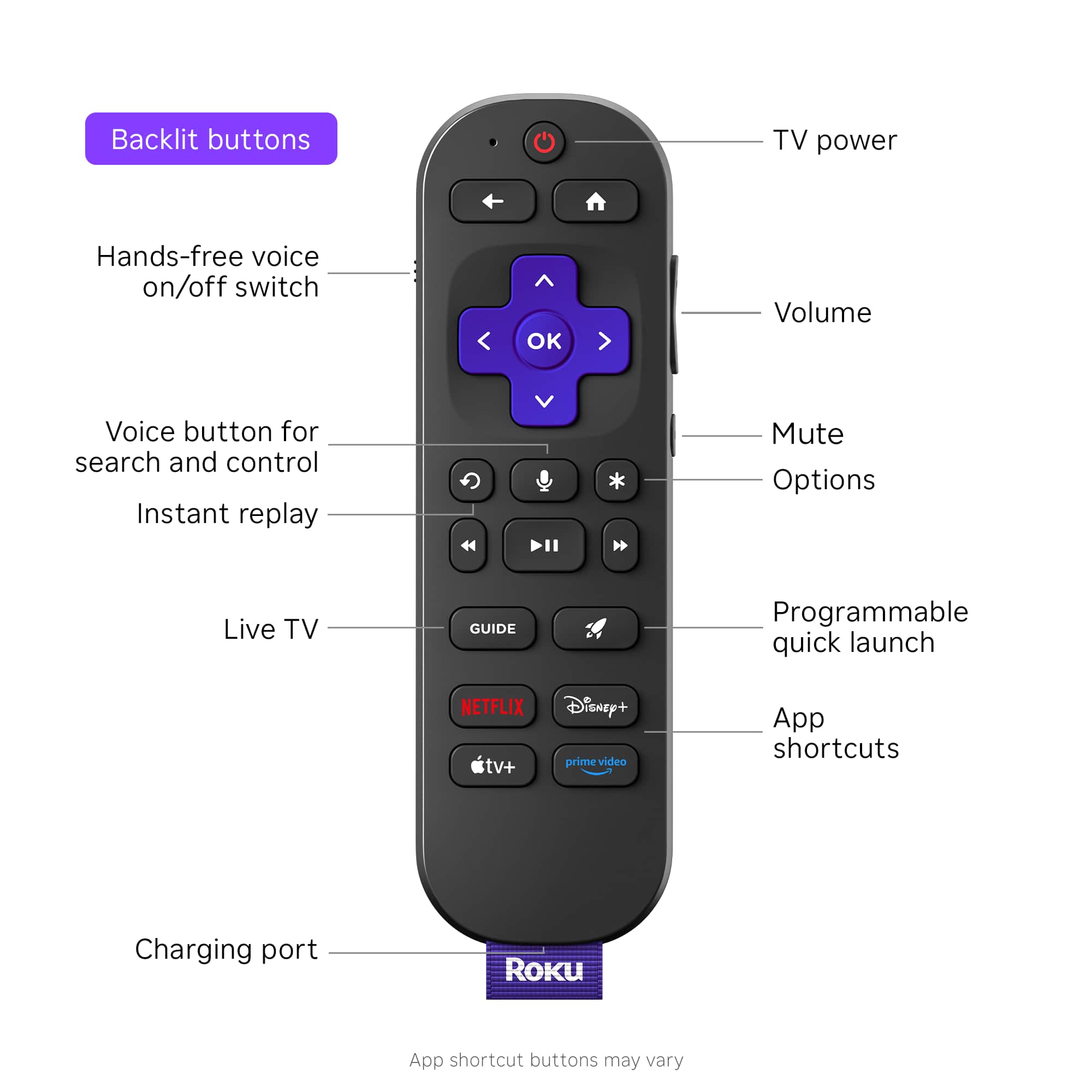 The image shows a close-up of a remote control with various buttons labeled. The buttons include TV power, hands-free voice on/off switch, OK, volume, voice button for search and control, instant replay, mute, options, live TV, guide, programmable quick launch, Netflix, TV+, Disney+, prime video, and app shortcuts. The remote control also has a charging port and Roku app shortcut buttons. The text on the image suggests that the buttons may vary, depending on the specific model of the remote control.