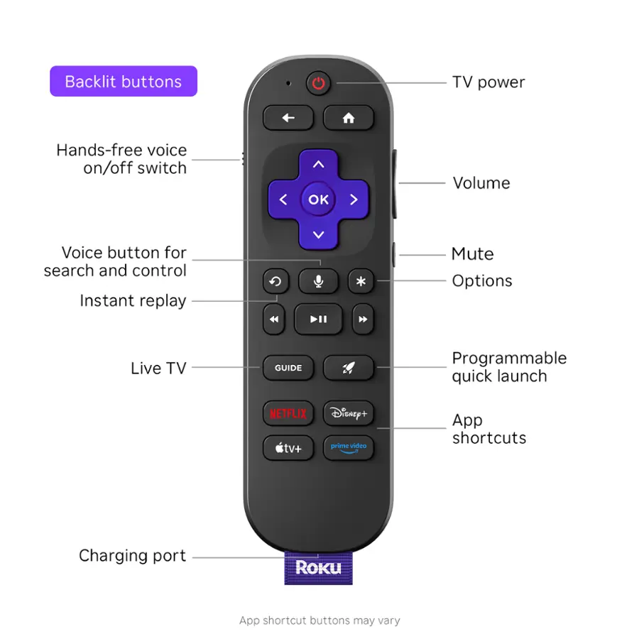The image shows a close-up of a remote control with various buttons labeled. The buttons include TV power, hands-free voice on/off switch, OK, volume, voice button for search and control, instant replay, mute, options, live TV, guide, programmable quick launch, Netflix, TV+, Disney+, prime video, and app shortcuts. The remote control also has a charging port and Roku app shortcut buttons. The text on the image suggests that the buttons may vary, depending on the specific model of the remote control.