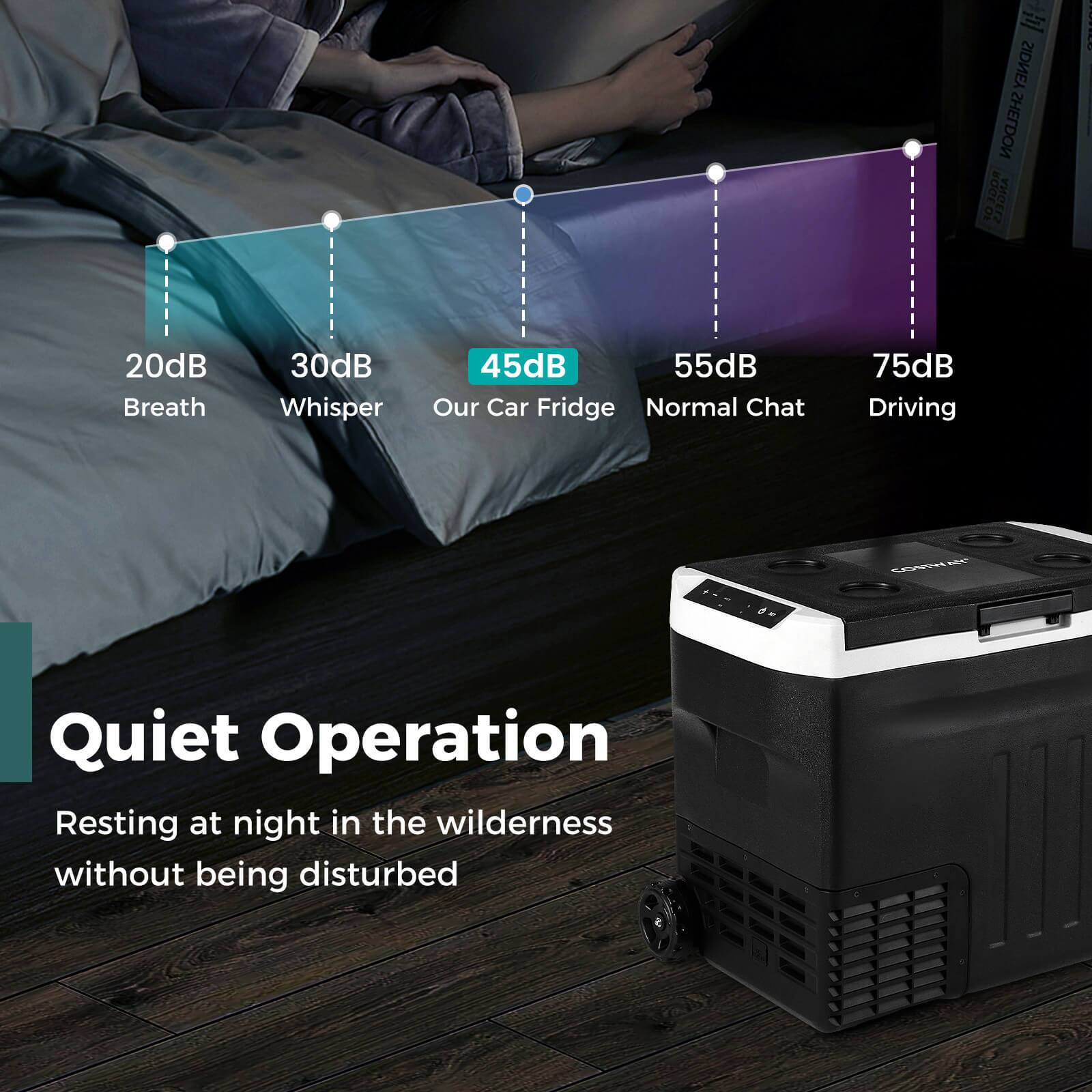 Sure, here is the corrected and grouped text:

---

**Quiet Operation**

Resting at night in the wilderness without being disturbed

- 20dB: Breath
- 30dB: Whisper
- 45dB: Our Car Fridge
- 55dB: Normal Chat
- 75dB: Driving

---