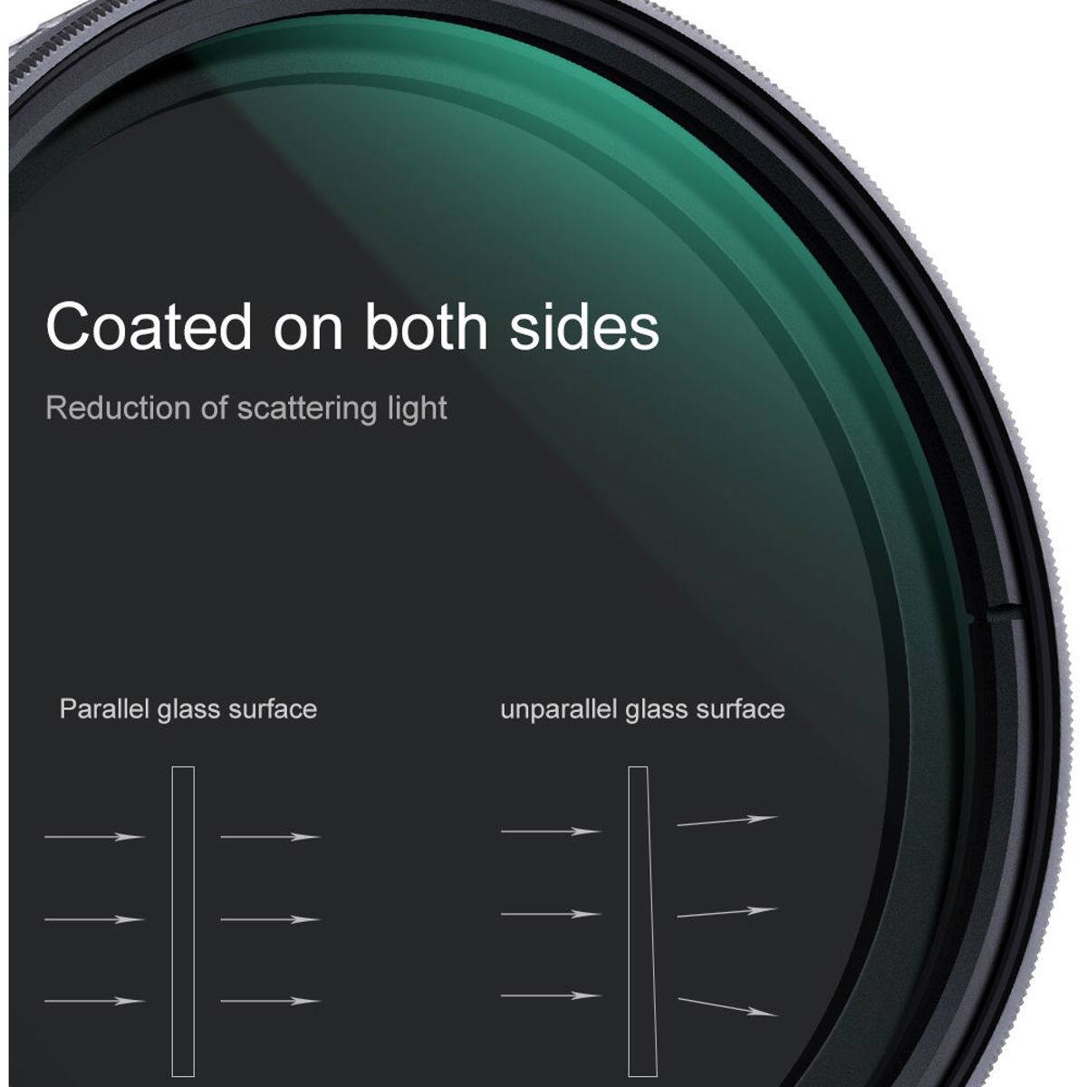 Coated on both sides  
Reduction of scattering light  

Parallel glass surface  
unparallel glass surface