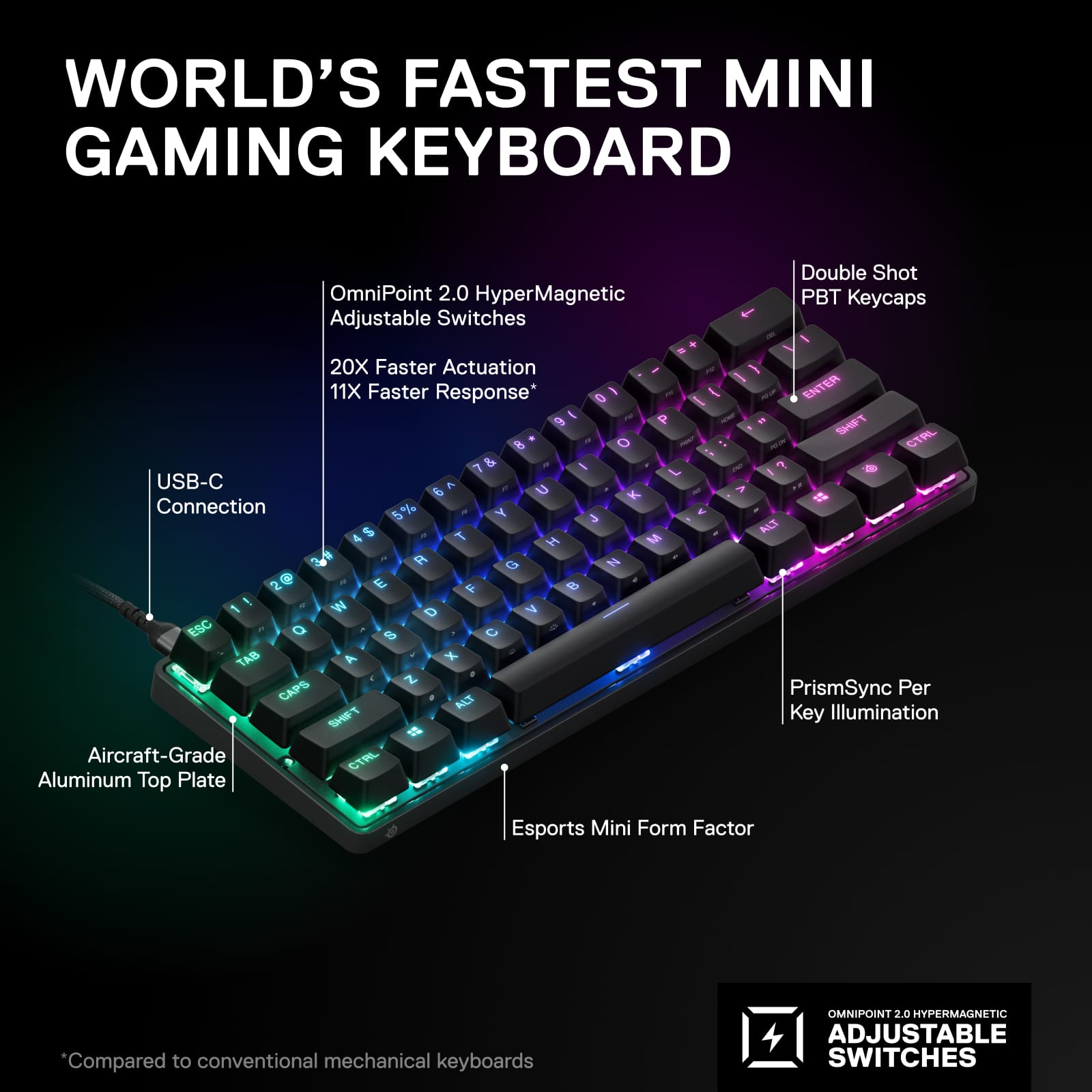 WORLD'S FASTEST MINI GAMING KEYBOARD
Double Shot OmniPoint 2.0 HyperMagnetic PBT Keycaps
Adjustable Switches - - + 20X Faster Actuation - - 11X Faster Response
0 I / ENTER 9 P - SHFT 8 O - - - CTAL 7 & I - L I USB-C U - 6 K - Connection % Y - 5 a $ ALT 4 T M R G N 2 E 1 B W D V ESC Q C - 0 TAB A X 2 CAPS PrismSync Per POLZ SPT Key Illumination = Aircraft-Grade CTAL Aluminum Top Plate Esports Mini Form Factor Compared to conventional mechanical keyboards OMNIPOINT 2.0 HYPERMAGNETIC ADJUSTABLE SWITCHES
