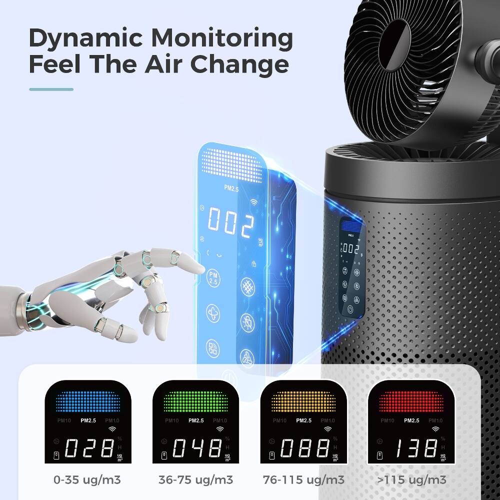 Dynamic Monitoring Feel The Air Change PM2.5 002 - 500: PM PM10 PM2.5 PM10 028 H 0-35 ug/m3 PM10 PM2.5 PM10 048 H 36-75 ug/m3 PM10 PM2.5 PM1.0 088 x 91 76-115 ug/m3 PM10 PM2.5 PM1.0 138 H H 1 RS 115 ug/m3