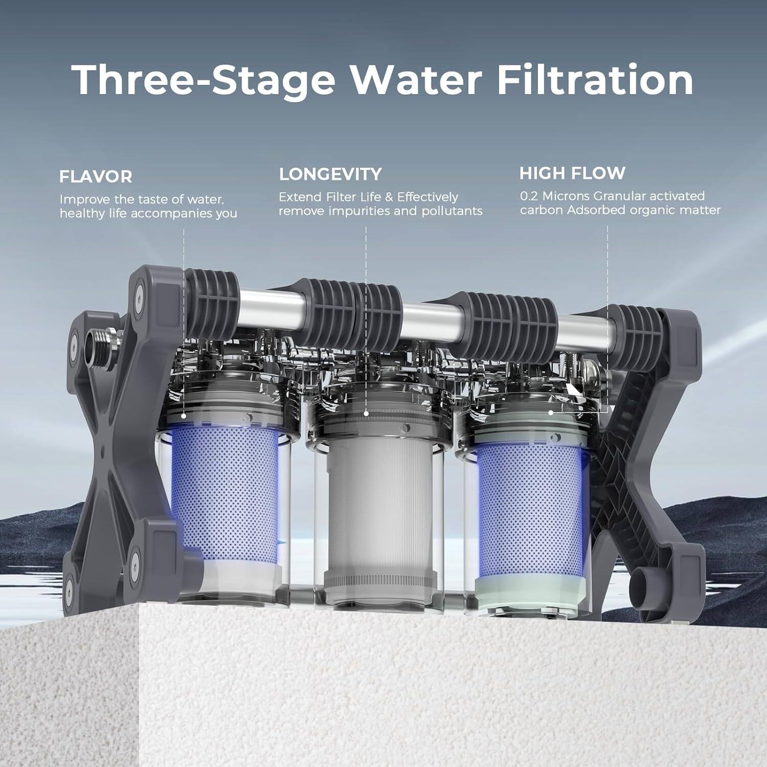 Three-Stage Water Filtration

FLAVOR  
Improve the taste of water. Healthy life accompanies you

LONGEVITY  
Extend Filter Life & Effectively remove impurities and pollutants

HIGH FLOW  
0.2 Microns Granular activated carbon Adsorbed organic matter