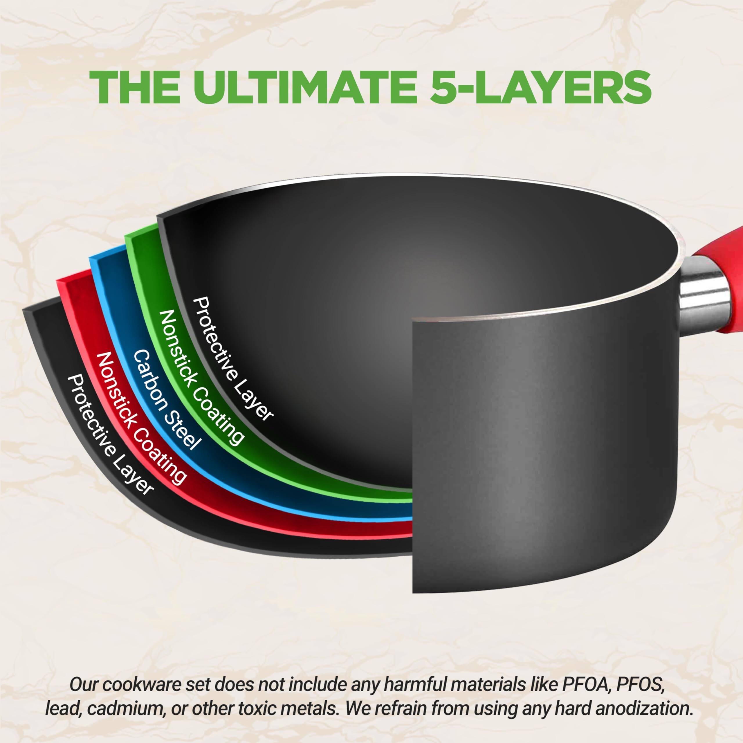 THE ULTIMATE 5-LAYERS

Carbon Steel  
Nonstick Coating  
Protective Layer  
Protective Layer  
Protective Layer

Our cookware set does not include any harmful materials like PFOA, PFOS, lead, cadmium, or other toxic metals. We refrain from using any hard anodization.