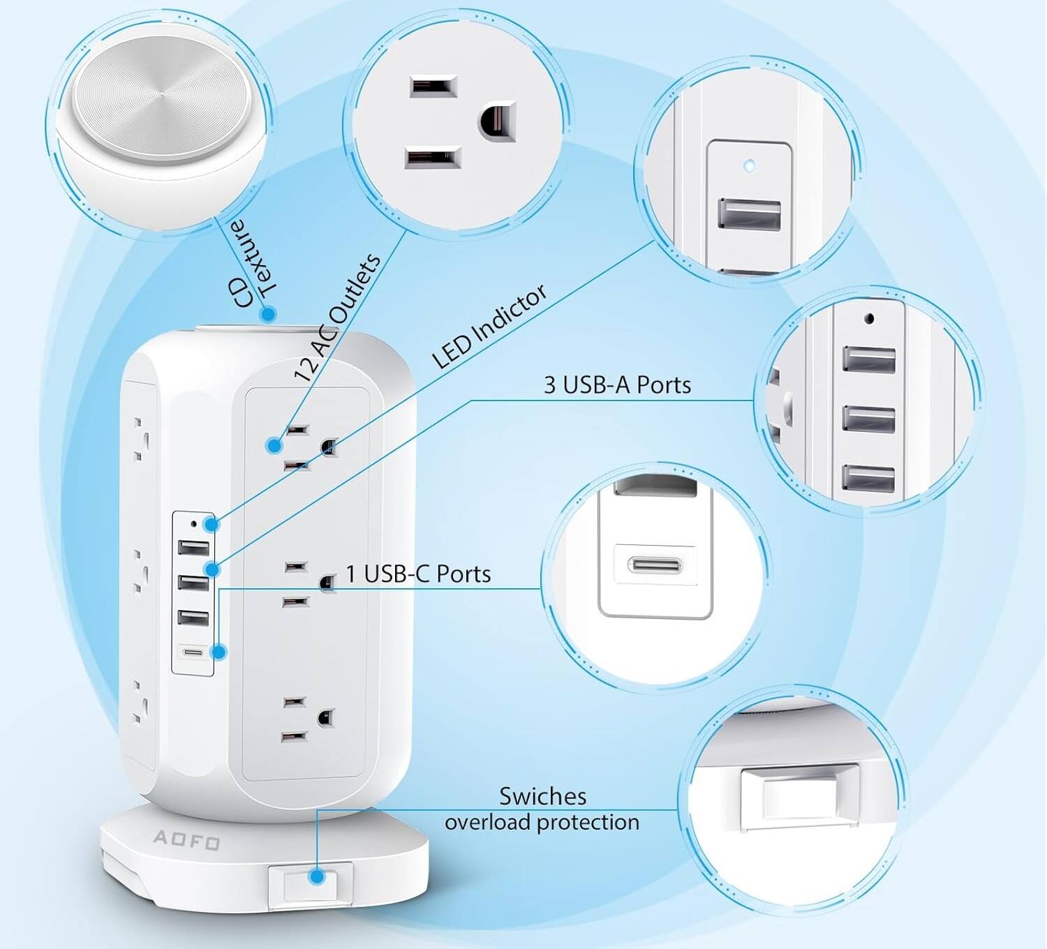 CD Texture  
12 AC Outlets  
LED Indicator  
3 USB-A Ports  
1 USB-C Port  
AOFO Switches  
Overload Protection