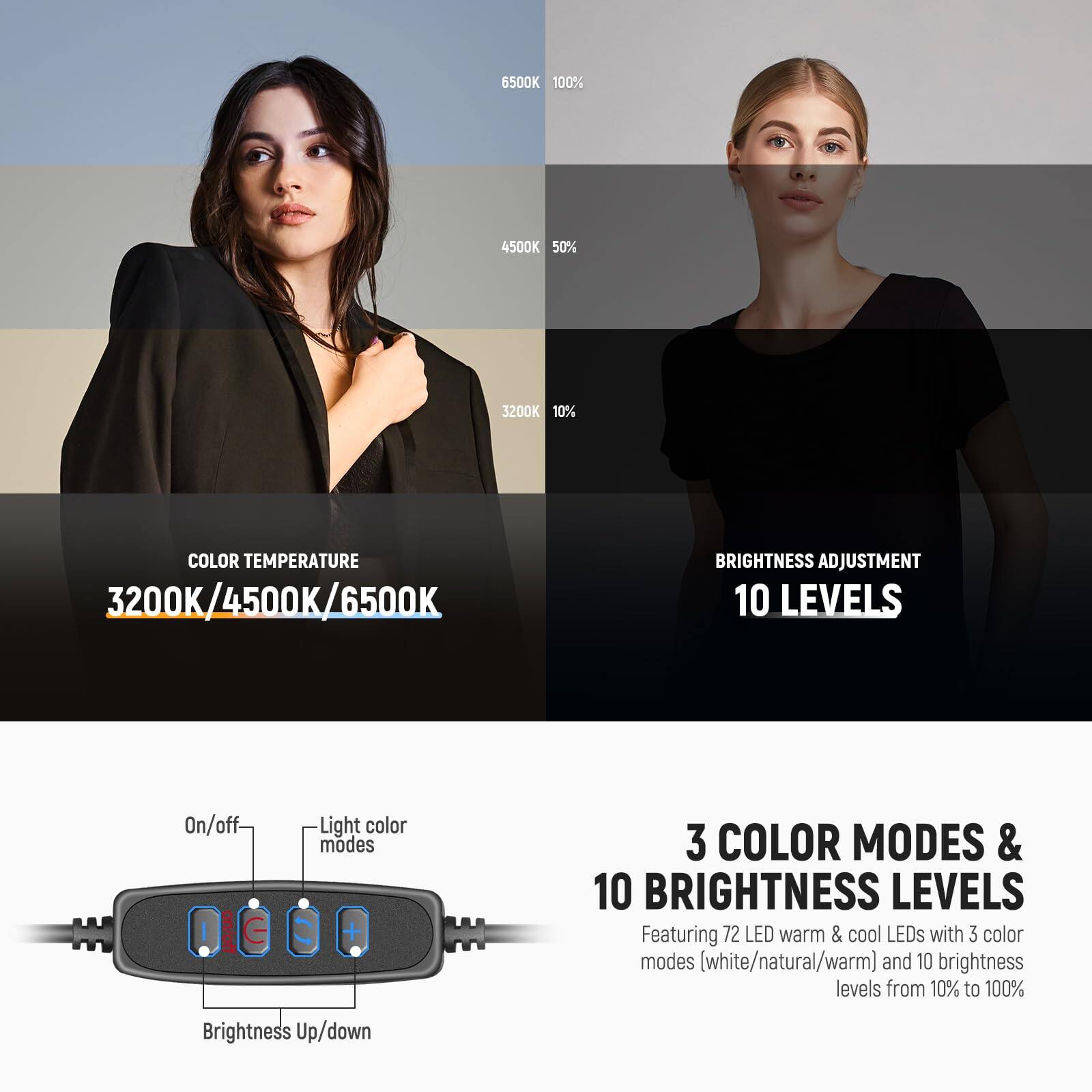 6500K 100%  
4500K 50%  
3200K 10%  

COLOR TEMPERATURE  
3200K/4500K/6500K  

BRIGHTNESS ADJUSTMENT  
10 LEVELS  

H On/off  
I G Light color modes  

3 COLOR MODES & 10 BRIGHTNESS LEVELS  

Featuring 72 LED warm & cool LEDs with 3 color modes (white/natural/warm) and 10 brightness levels from 10% to 100%  

Brightness Up/down