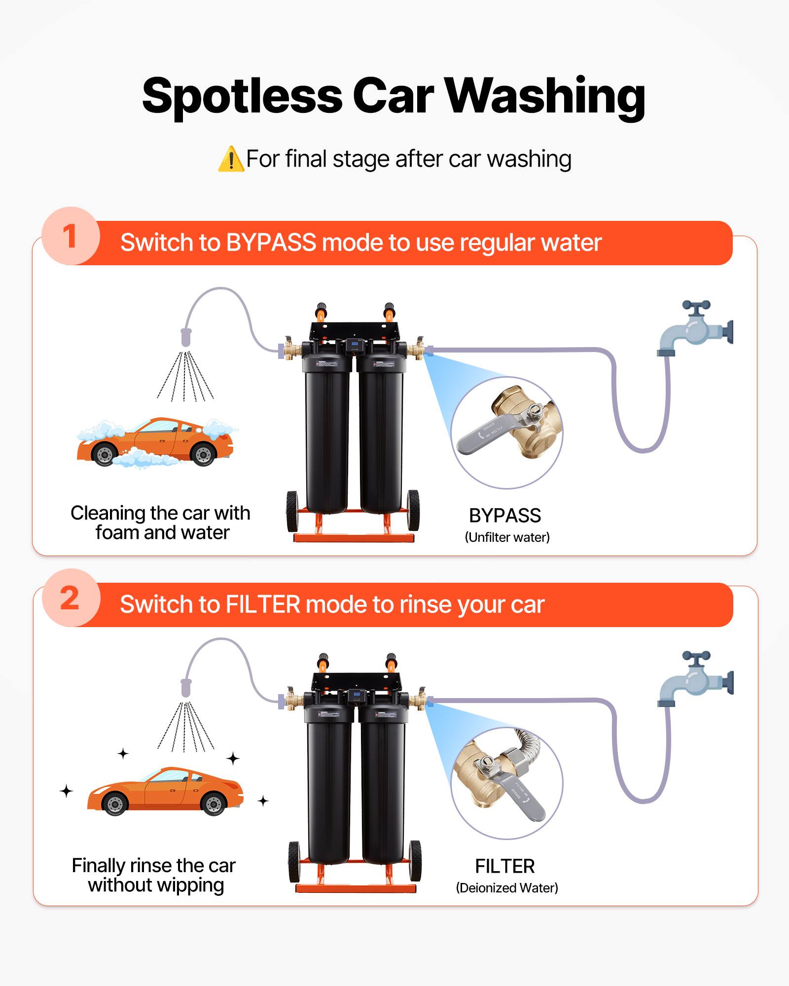 Spotless Car Washing

For final stage after car washing

1. Switch to BYPASS mode to use regular water
   - Cleaning the car with foam and water
   - BYPASS (Unfiltered water)

2. Switch to FILTER mode to rinse your car
   - Finally rinse the car without wiping
   - FILTER (Deionized Water)