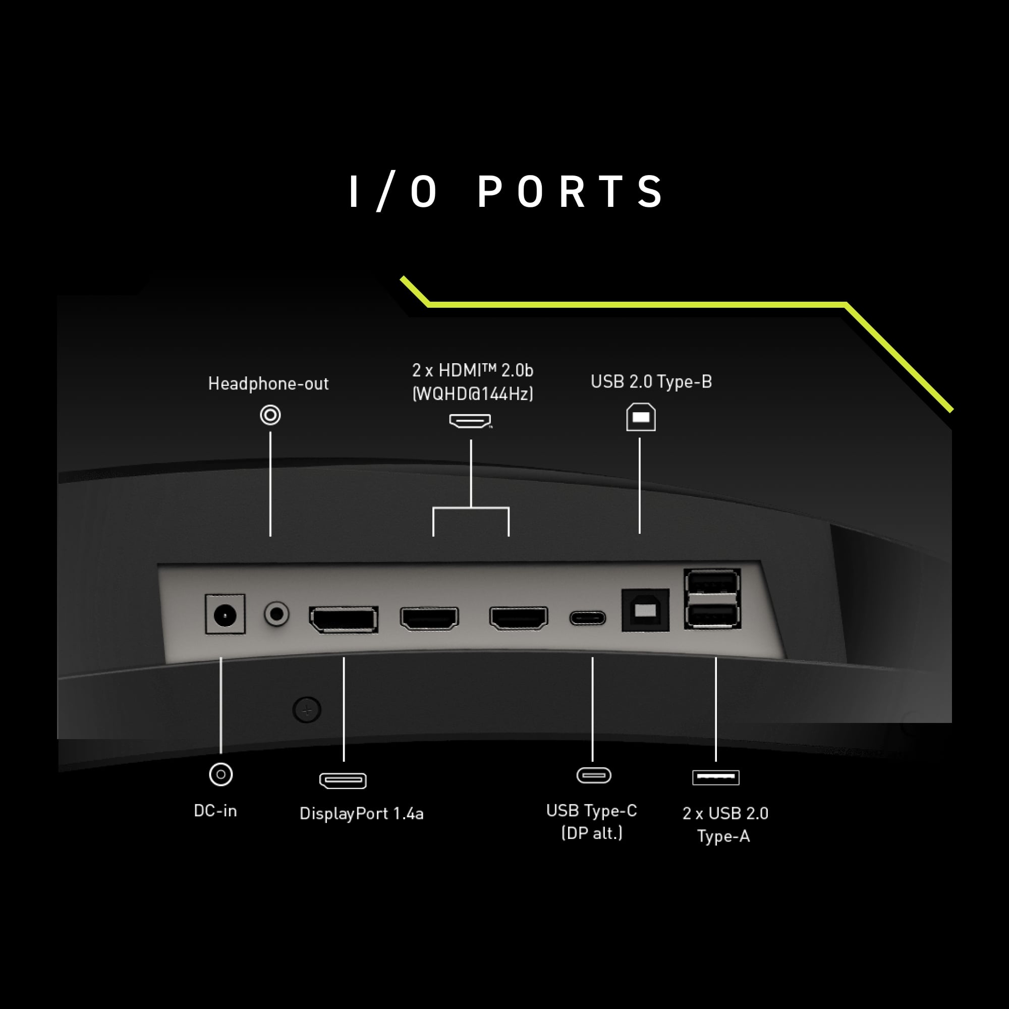 The text on the image is already grouped and correctly written. It reads:

1/0 PORTS
Headphone-out
2 x HDMI 2.0b [WQHD@144Hz]
USB 2.0 Type-C
DC-in
DisplayPort 1.4a
USB Type-A (DP alt.)
2 x USB 2.0 Type-A