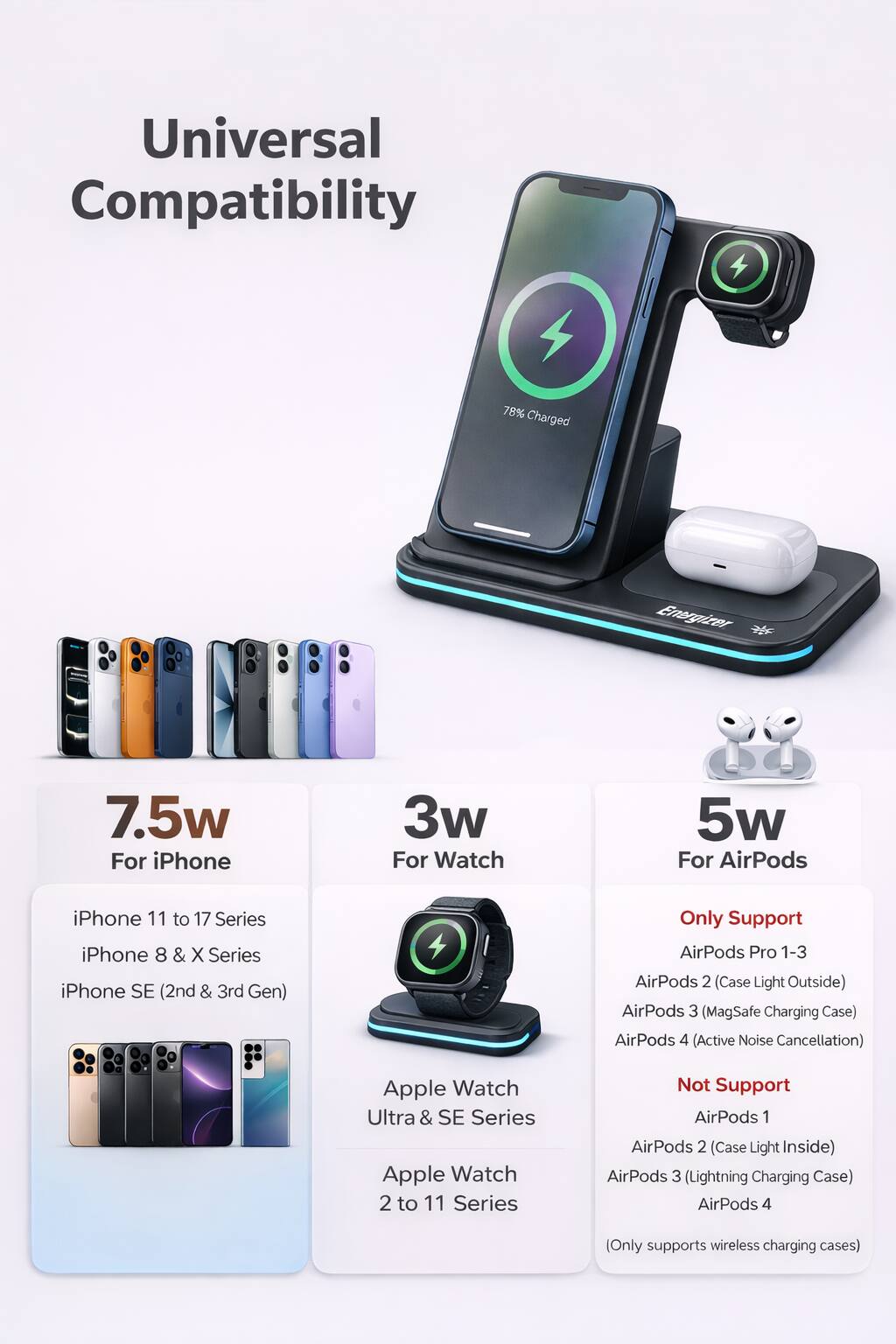 Universal Compatibility

7.5w For iPhone  
iPhone 11 to 17 Series  
iPhone 8 & X Series  
iPhone SE (2nd & 3rd Gen)

3w For Watch  
Apple Watch Ultra & SE Series  
Apple Watch 2 to 11 Series

5w For AirPods  
Only Support  
AirPods Pro 1-3  
AirPods 2 (Case Light Outside)  
AirPods 3 (MagSafe Charging Case)  
AirPods 4 (Active Noise Cancellation)  

Not Support  
AirPods 1  
AirPods 2 (Case Light Inside)  
AirPods 3 (Lightning Charging Case)  
AirPods 4 (Only supports wireless charging cases)