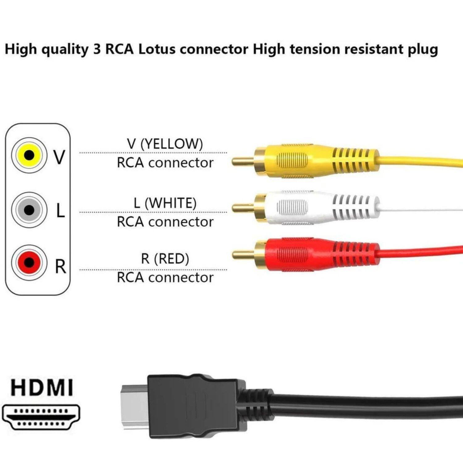 High quality 3 RCA Lotus connector High tension resistant plug

- V (YELLOW) RCA connector
- L (WHITE) RCA connector
- R (RED) RCA connector

HDMI