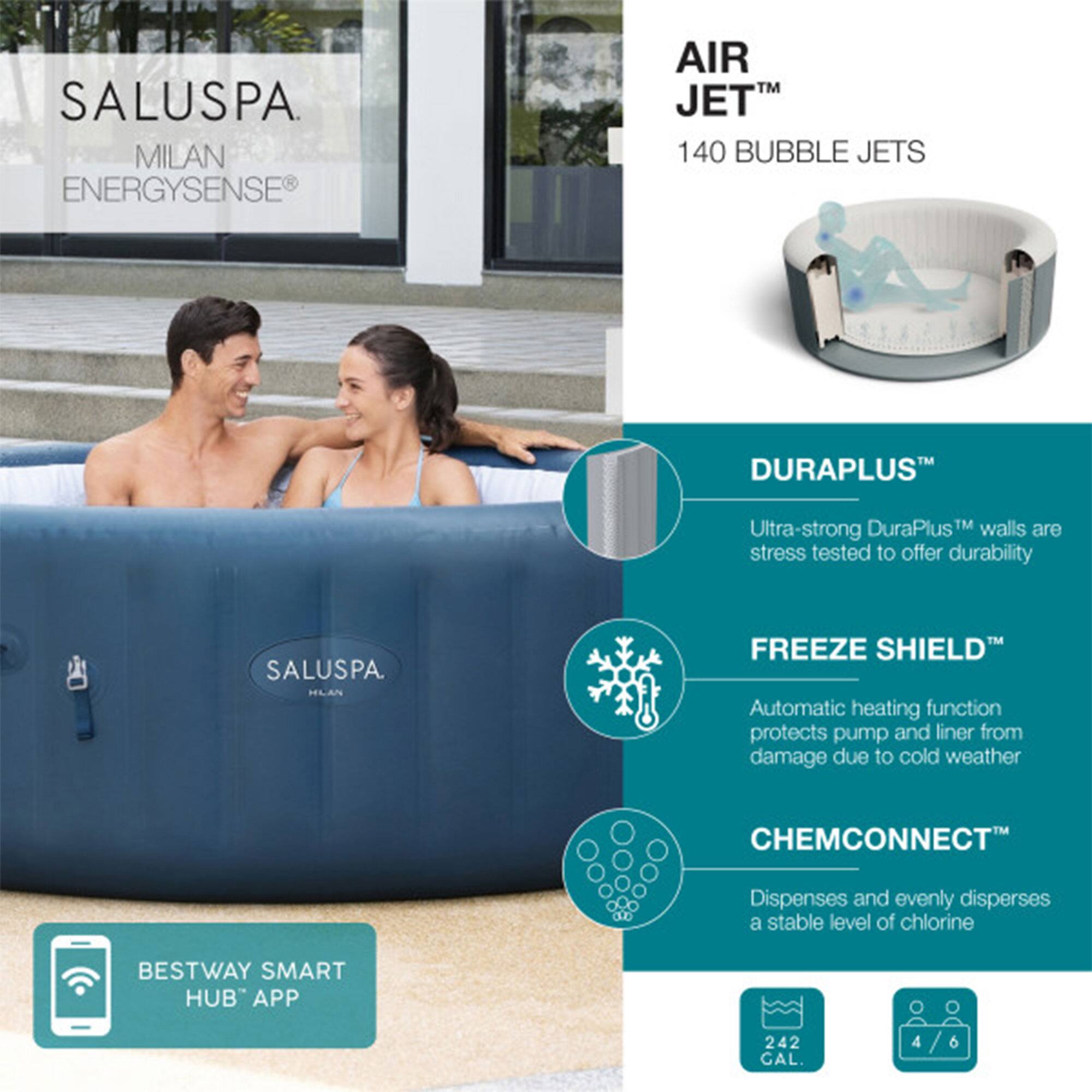 SALUSPA  
MILAN ENERGYSENSE®

AIR JET™  
140 BUBBLE JETS

DURAPLUS™  
Ultra-strong DuraPlus™ walls are stress tested to offer durability

FREEZE SHIELD™  
Automatic heating function protects pump and liner from damage due to cold weather

CHEMCONNECT™  
Dispenses and evenly disperses a stable level of chlorine

BESTWAY SMART HUB™ APP

242 GAL.

4/6