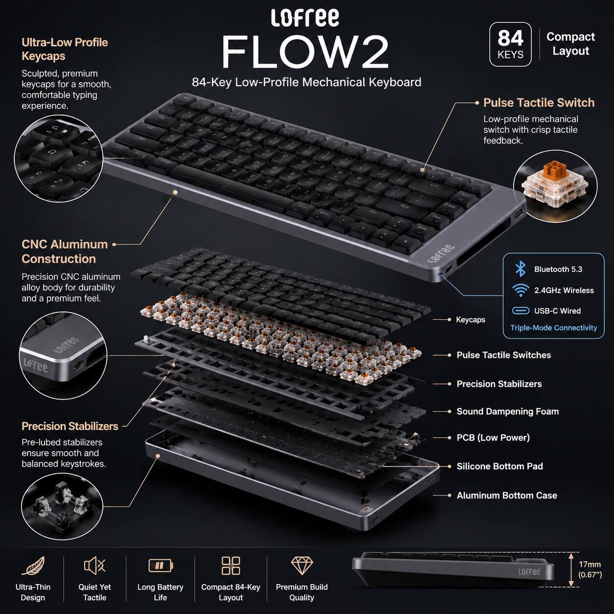 Ultra-Low Profile Keycaps Sculpted, premium keycaps for a smooth, comfortable typing experience. D, f a 5 to 4 - - LoFree FLOW2 84-Key Low-Profile Mechanical Keyboard a - . a a e - e e J - 84 Compact KEYS Layout Pulse Tactile Switch Low-profile mechanical switch with crisp tactile feedback. - CNC Aluminum Construction Precision CNC aluminum alloy body for durability and premium feel. Bluetooth 5.3 2.4GHz Wireless USB-C Wired Keycaps Triple-Mode Connectivity Pulse Tactile Switches Precision Stabilizers Precision Stabilizers Pre-lubed stabilizers ensure smooth and balanced keystrokes. Sound Dampening Foam (Low Power) Silicone Bottom Pad Aluminum Bottom Case Ultra-Thin Design Quiet Yet Tactile Long Battery Life Compact 84-Key Premium Build Layout Quality LOFFee 17mm (0.67")