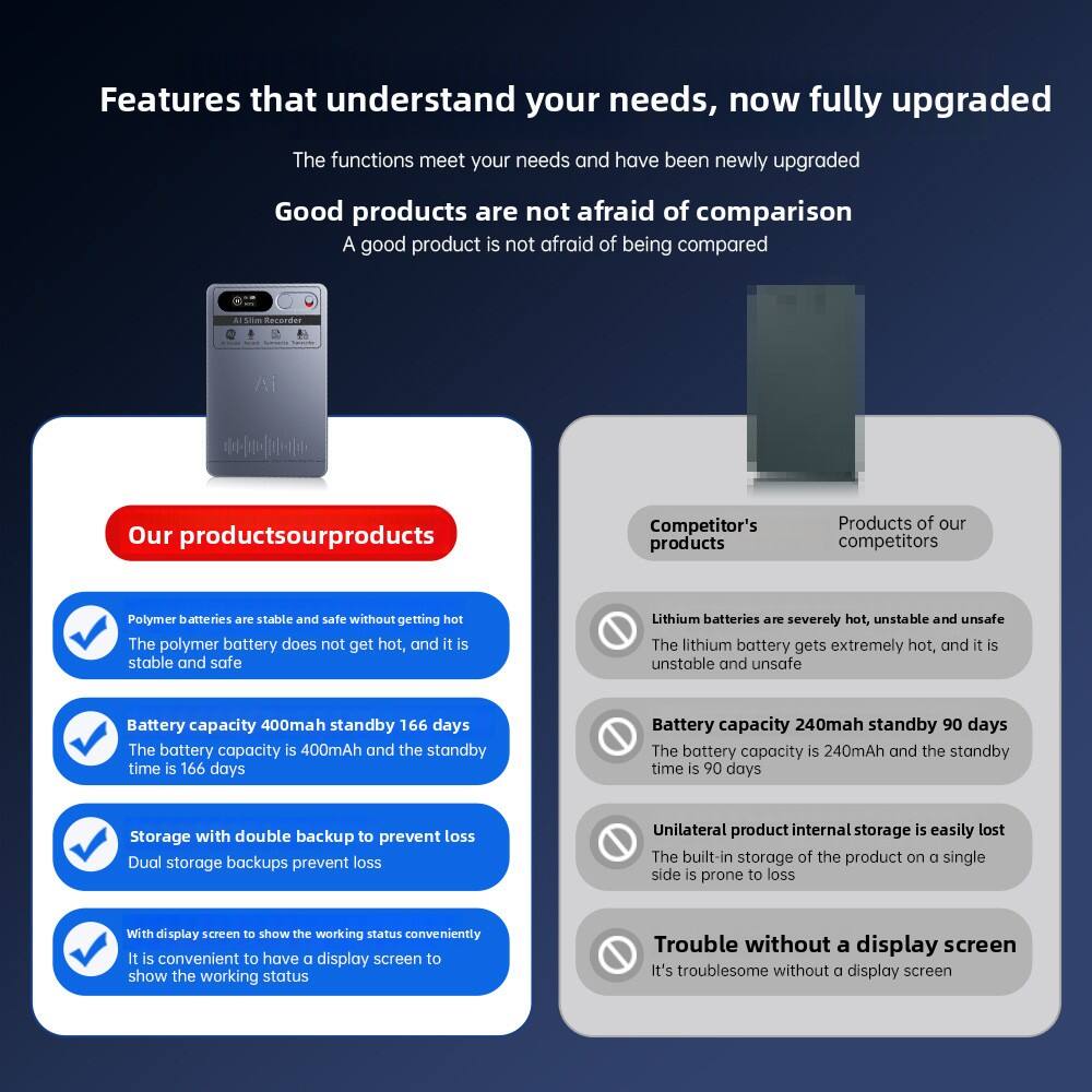 Features that understand your needs, now fully upgraded  
The functions meet your needs and have been newly upgraded  

Good products are not afraid of comparison  
A good product is not afraid of being compared  

Our products  
- Polymer batteries are stable and safe without getting hot  
  The polymer battery does not get hot, and it is stable and safe  
- Battery capacity 400mAh standby 166 days  
  The battery capacity is 400mAh and the standby time is 166 days  
- Storage with double backup to prevent loss  
  Dual storage backups prevent loss  
- With display screen to show the working status conveniently  
  It is convenient to have a display screen to show the working status  

Competitor's products  
- Lithium batteries are severely hot, unstable and unsafe  
  The lithium battery gets extremely hot, and it is unstable and unsafe  
- Battery capacity 240mAh standby 90 days  
  The battery capacity is 240mAh and the standby time is 90 days  
- Unilateral product internal storage is easily lost  
  The built-in storage of the product on a single side is prone to loss  
- Trouble without a display screen  
  It's troublesome without a display screen