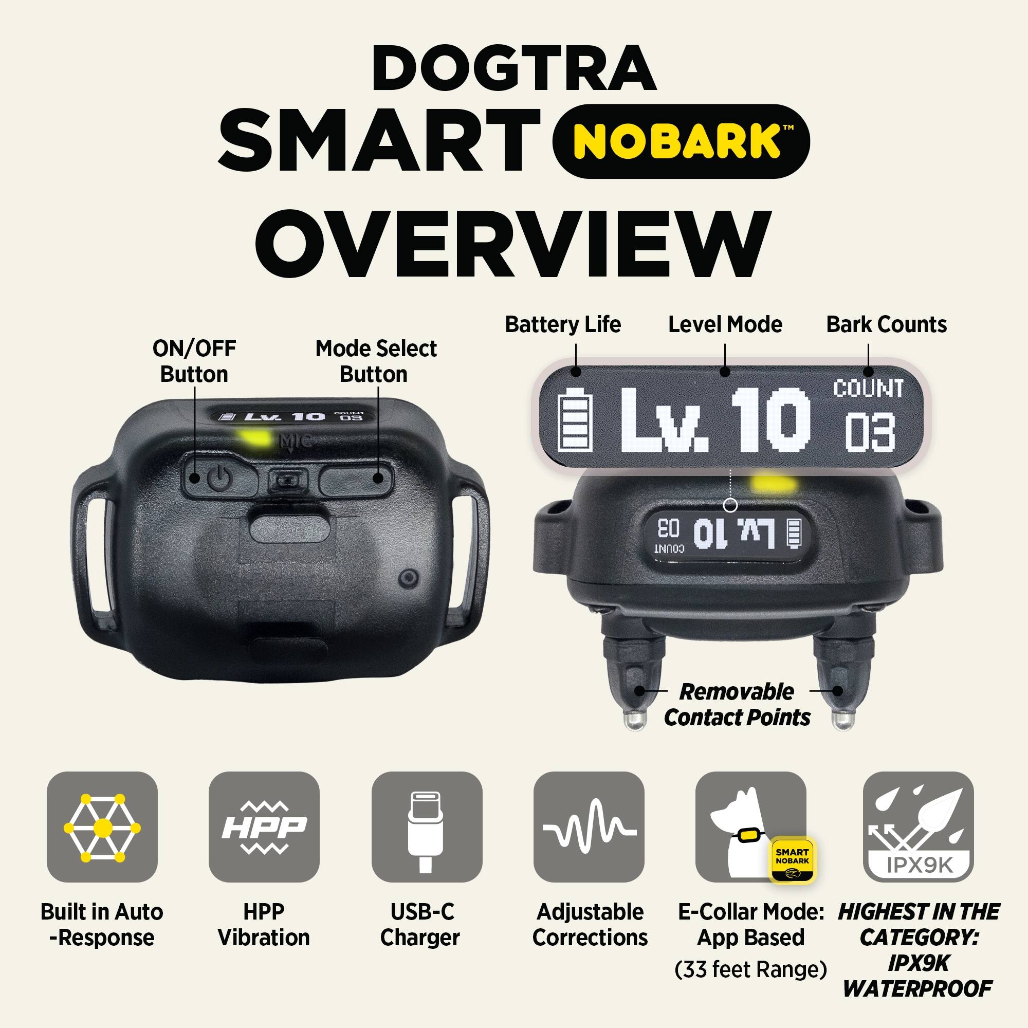 DOGTRA SMART NOBARK OVERVIEW

- Battery Life
- Level Mode
- Bark Counts

ON/OFF Button
Mode Select Button

Lv. 10
COUNT 03

Removable Contact Points

Built in Auto-Response
HPP Vibration
USB-C Charger

Adjustable Corrections
E-Collar Mode: HIGHEST IN THE CATEGORY: (33 feet Range) IPX9K WATERPROOF